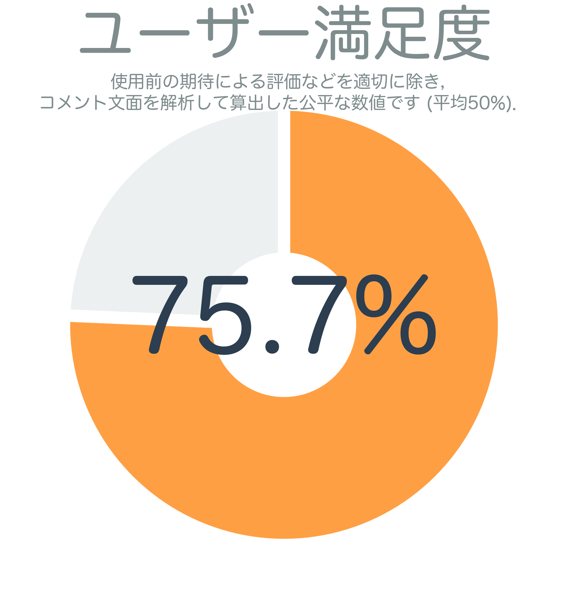ユーザー満足度