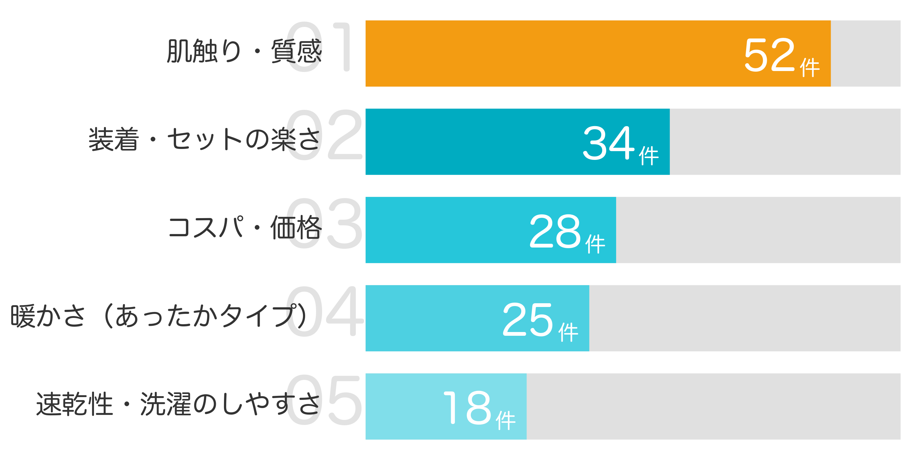 みんなが「買ってよかった」と答えたポイント TOP5
