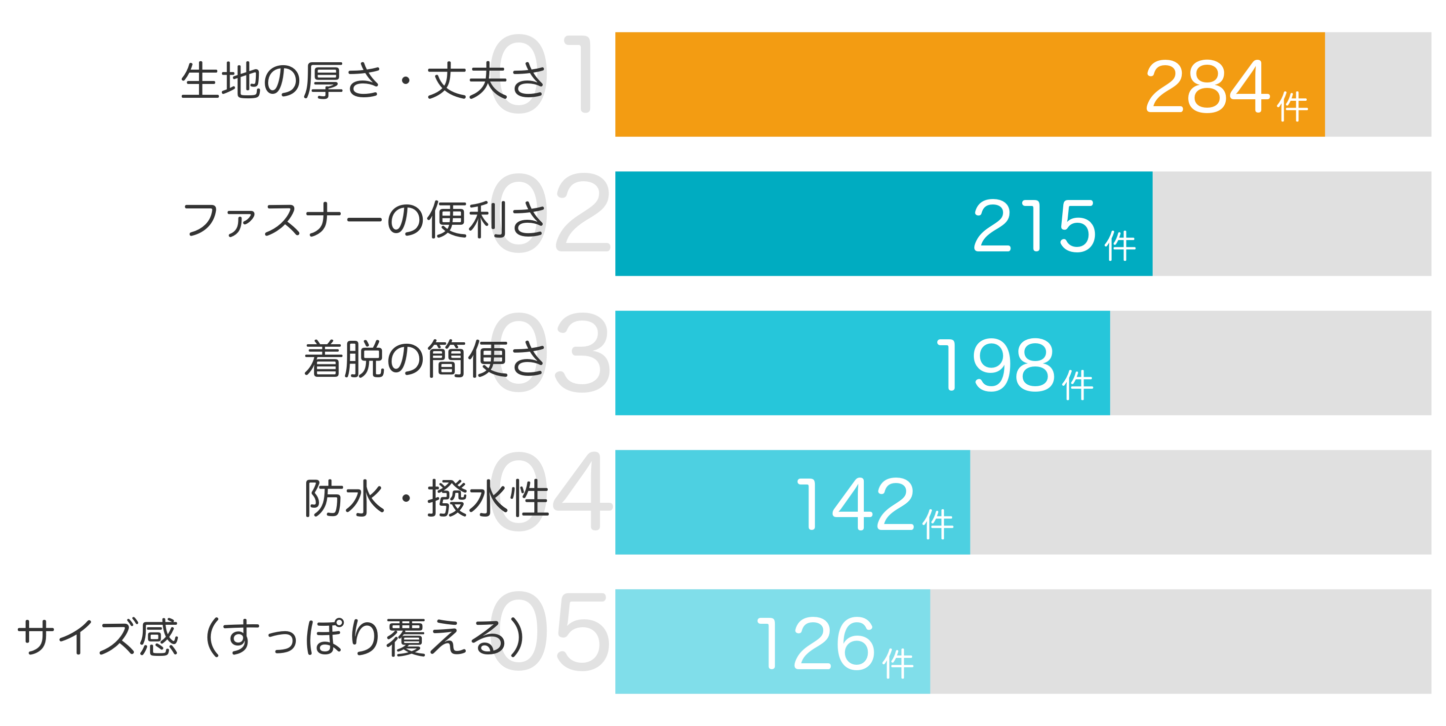 みんなが買ってよかったと答えたポイント TOP5