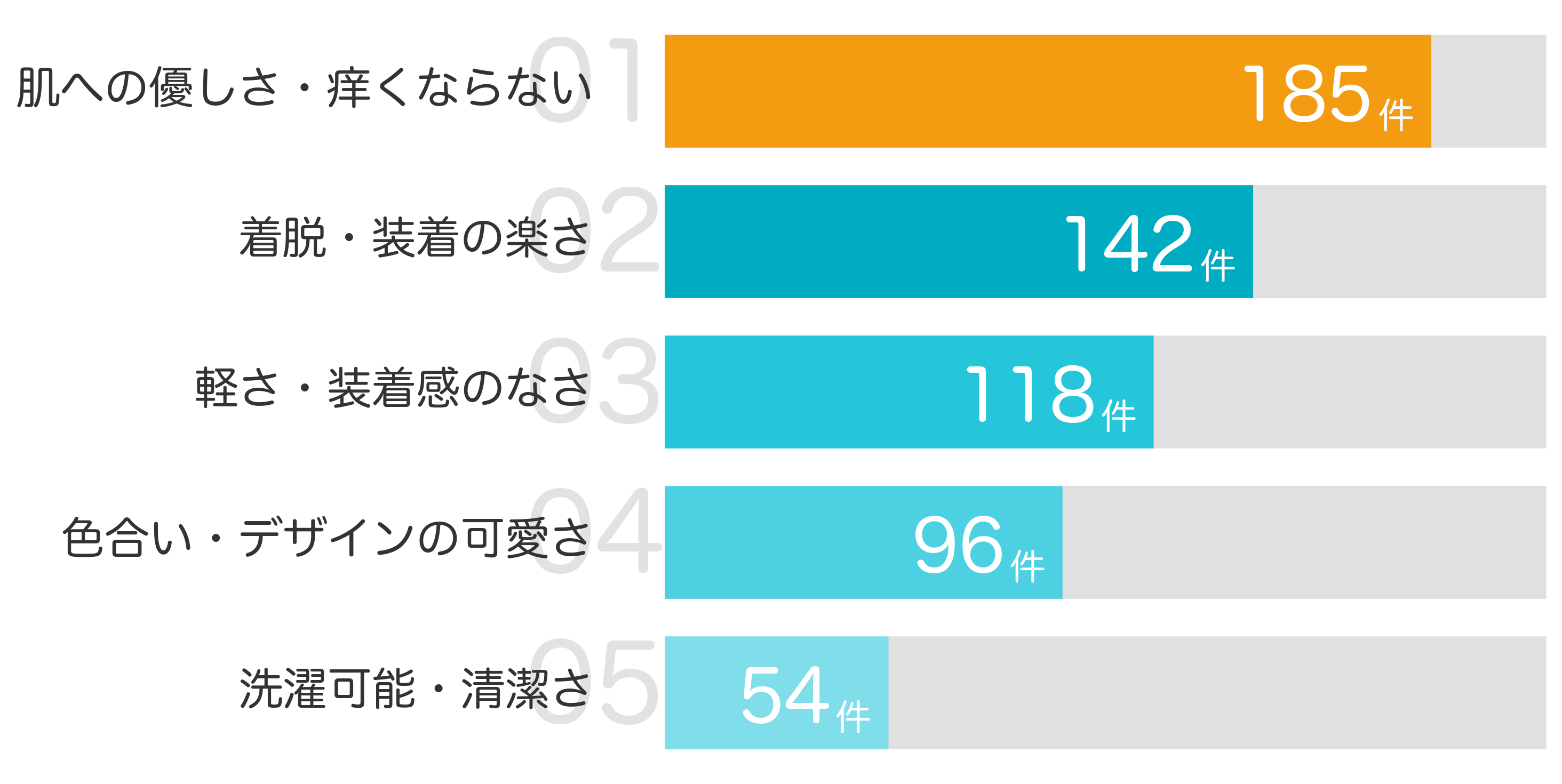 みんなが買ってよかったと答えたポイント TOP5