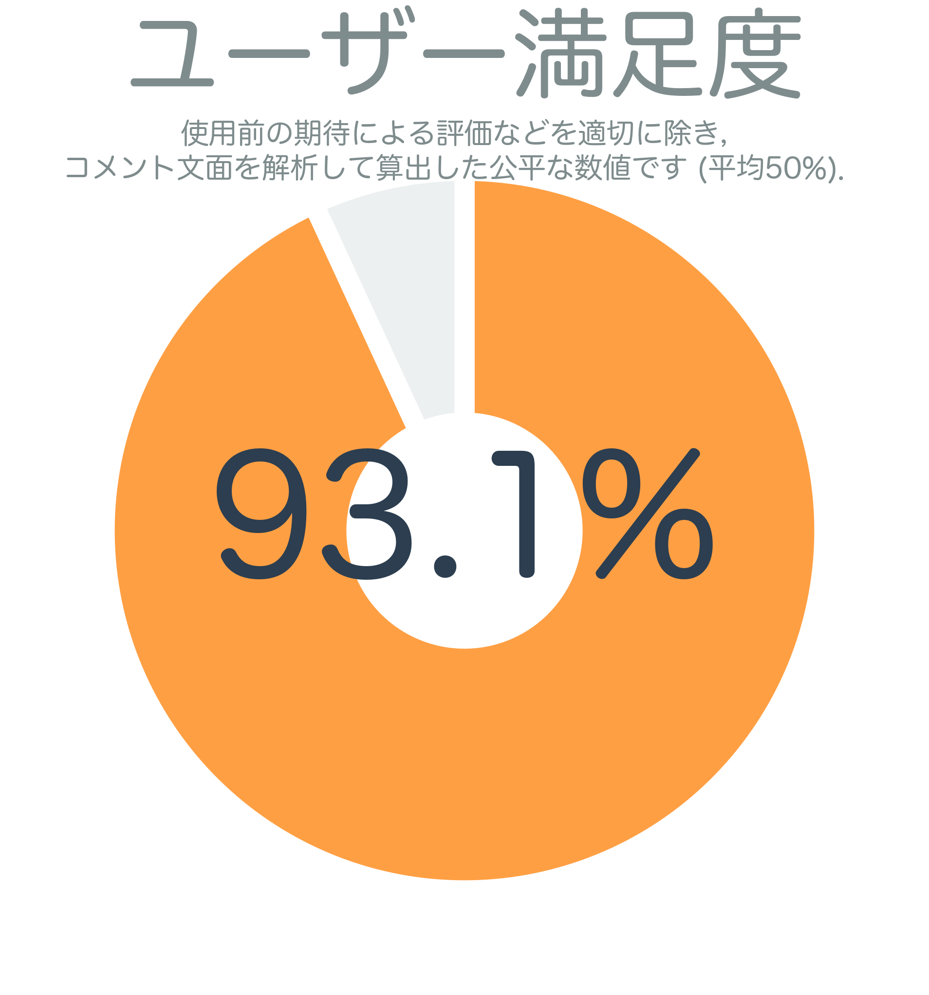 ユーザー満足度