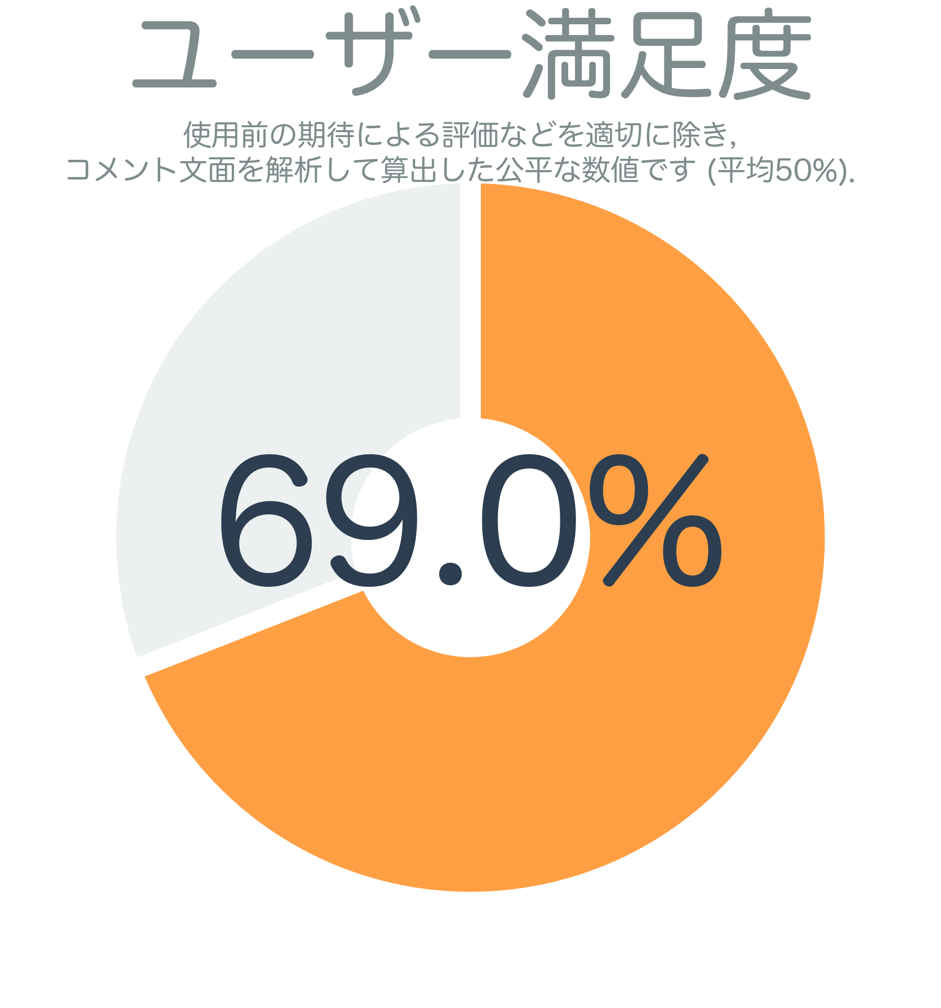 ユーザー満足度
