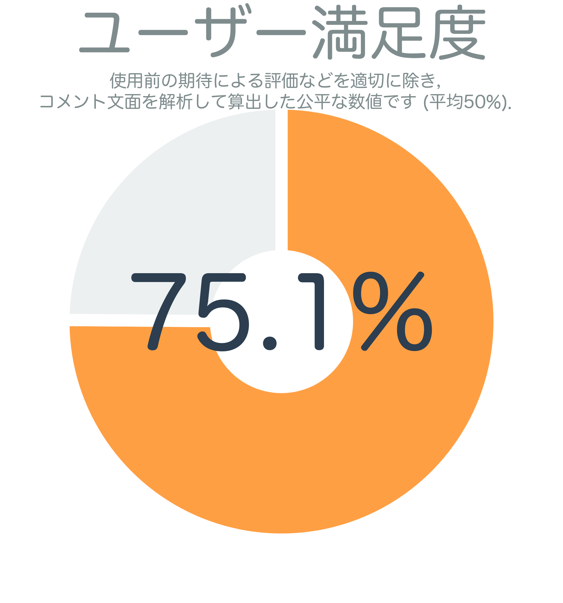 ユーザー満足度