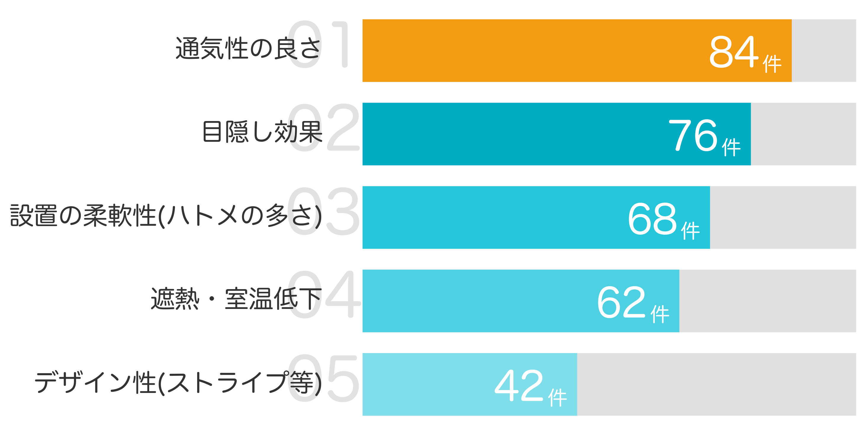 みんなが「買ってよかった」と答えたポイント TOP5