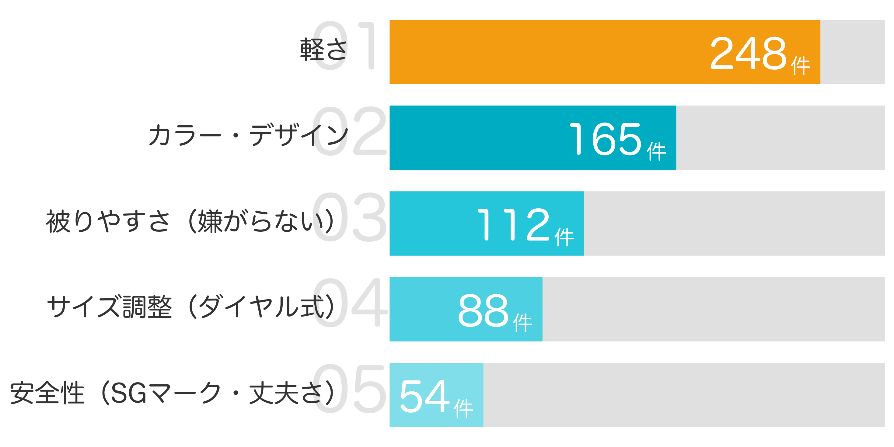 レビュー分析