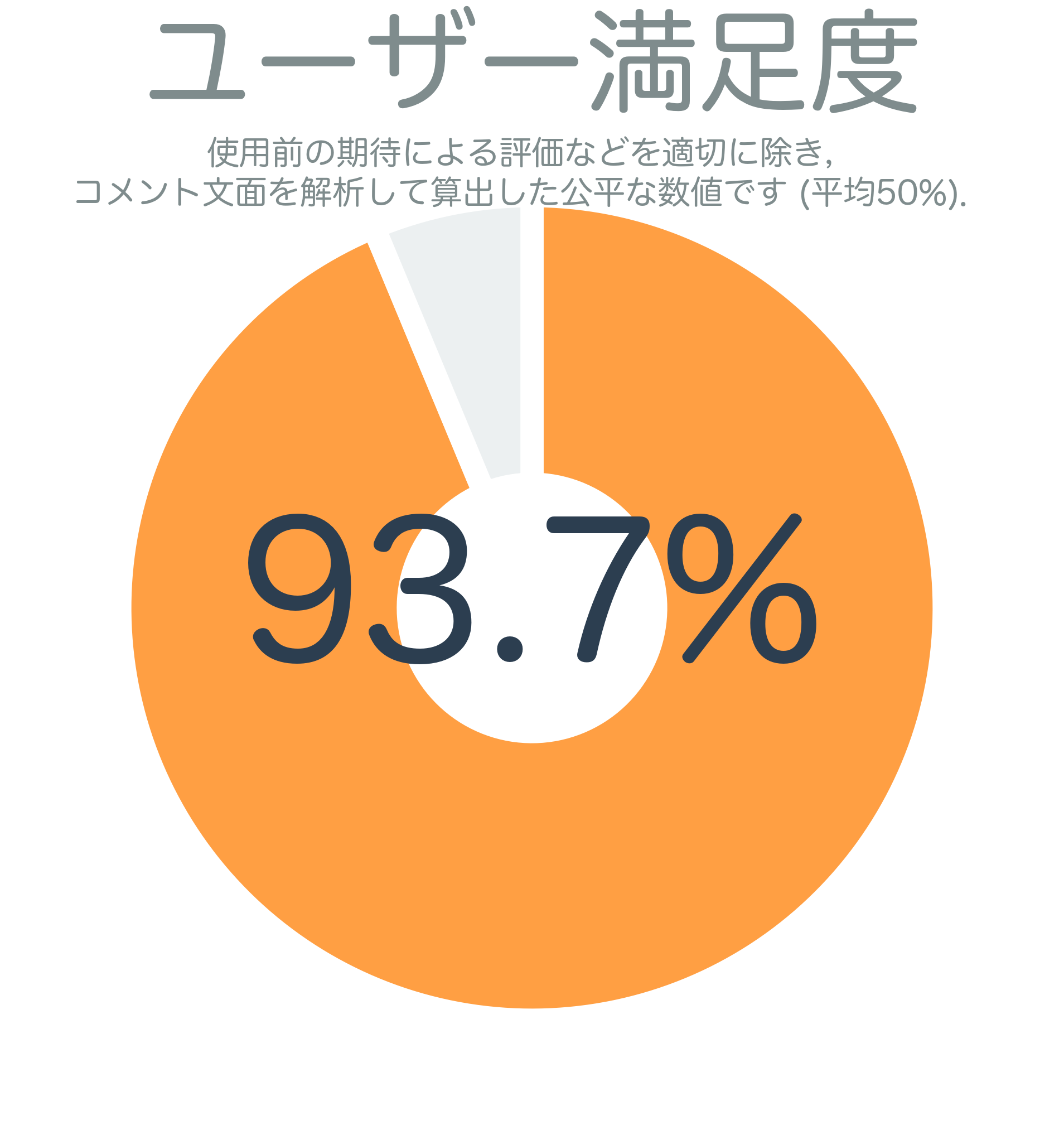 ユーザー満足度