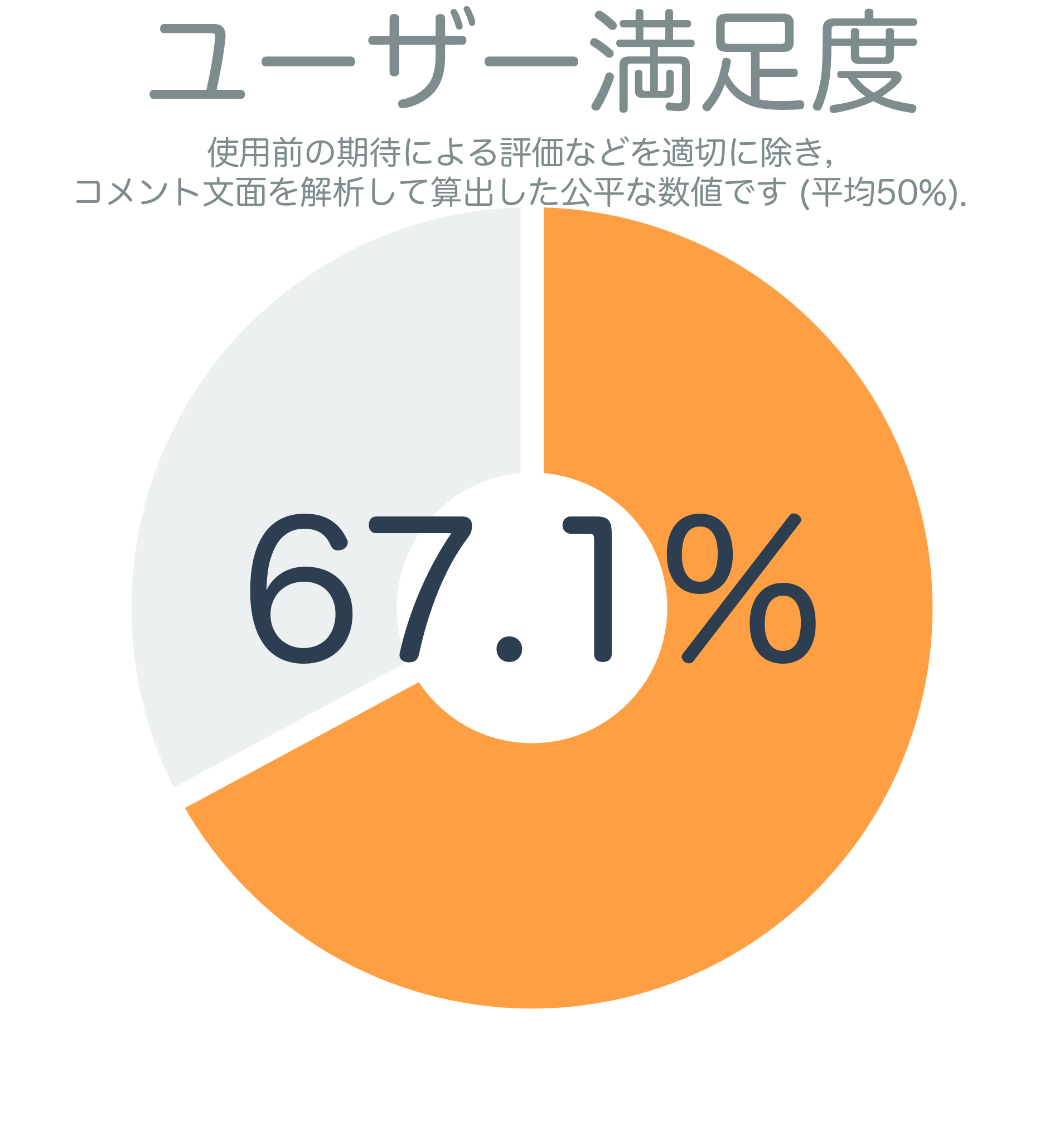 ユーザー満足度