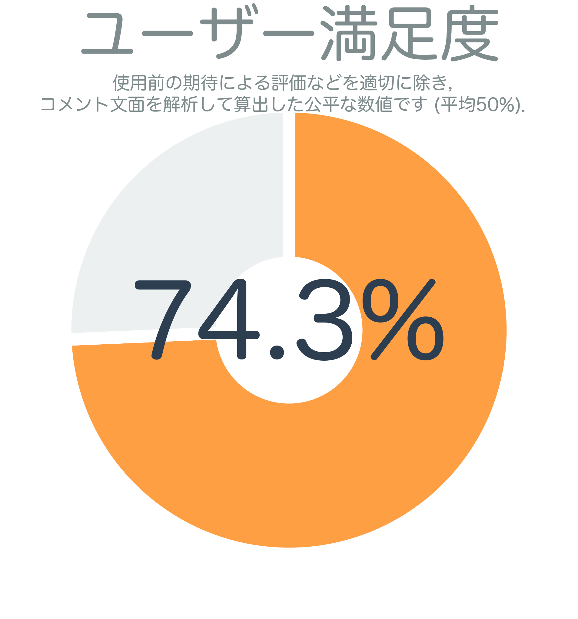 ユーザー満足度