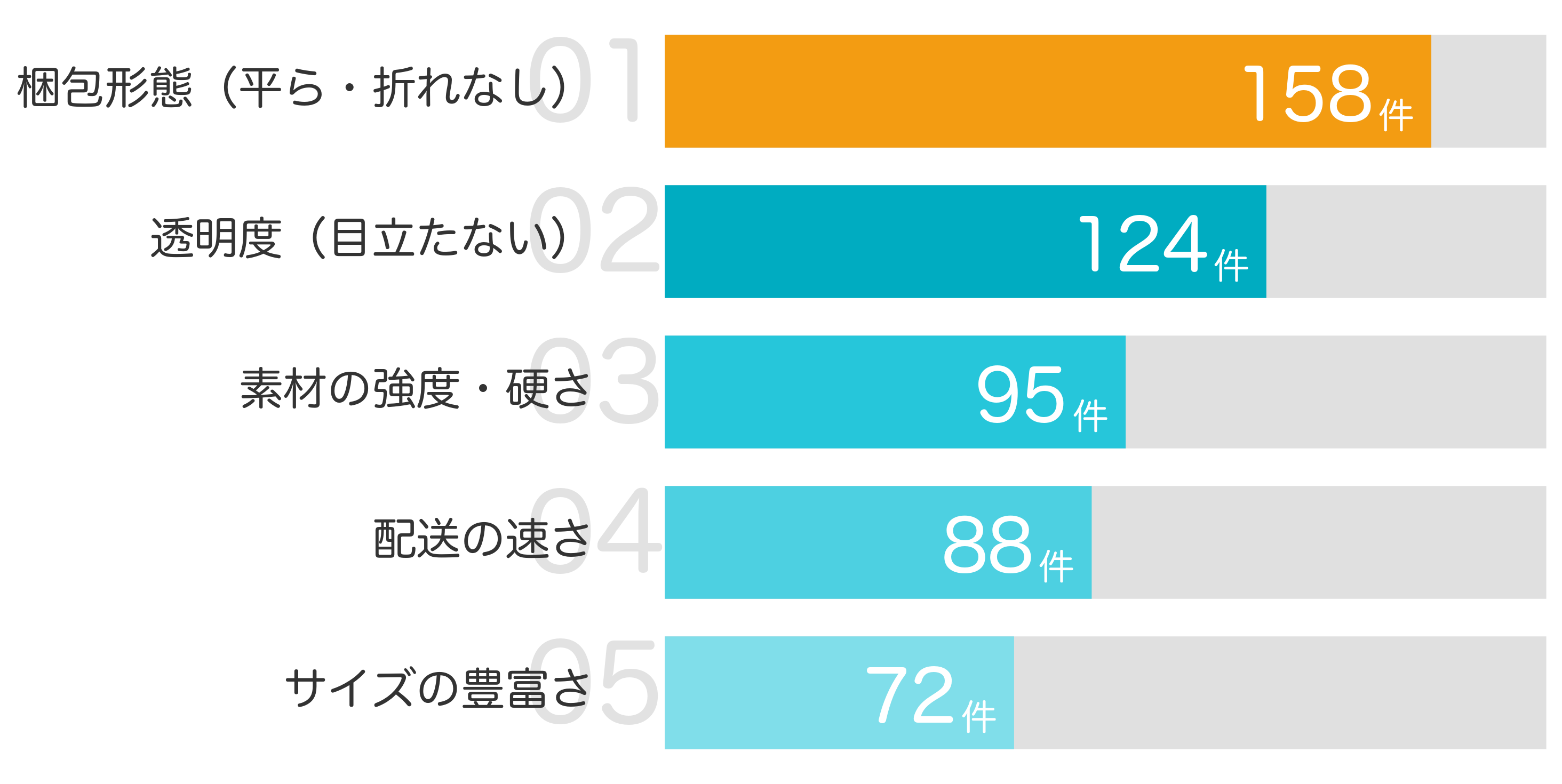 みんなが「買ってよかった」と答えたポイント TOP5