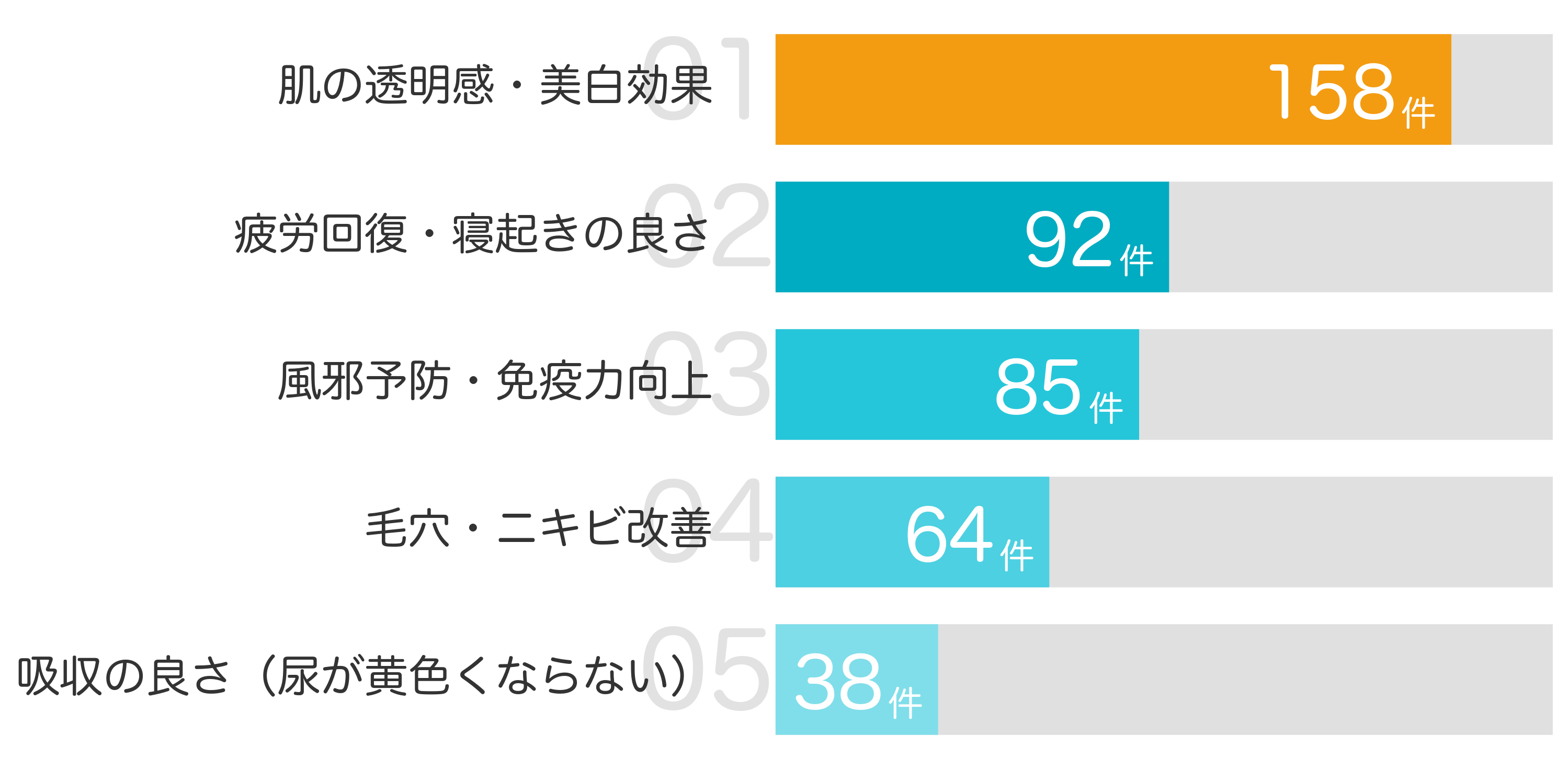 みんなが「買ってよかった」と答えたポイント TOP5