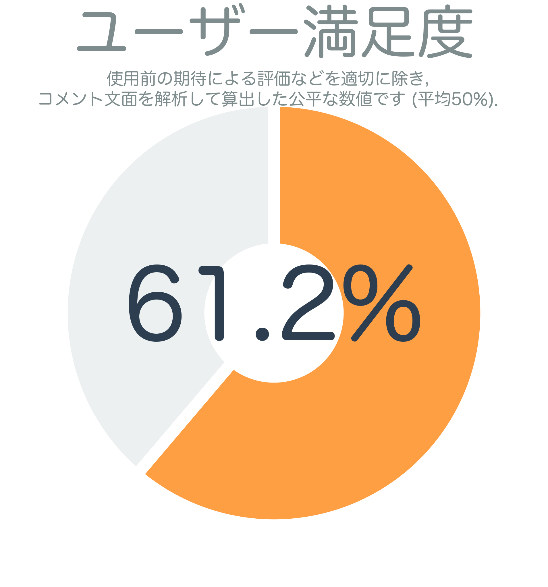 ユーザー満足度