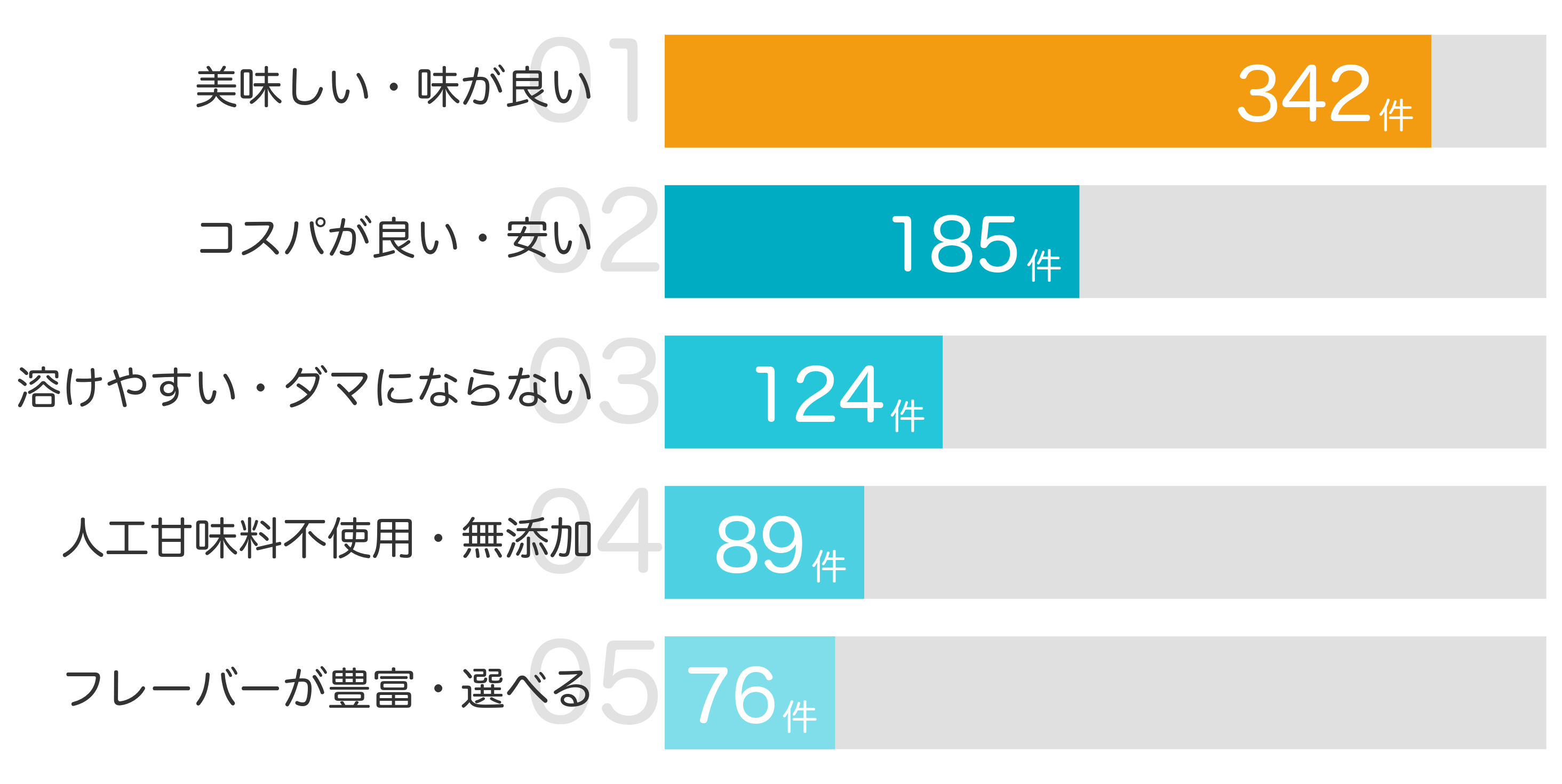 みんなが買ってよかったポイント
