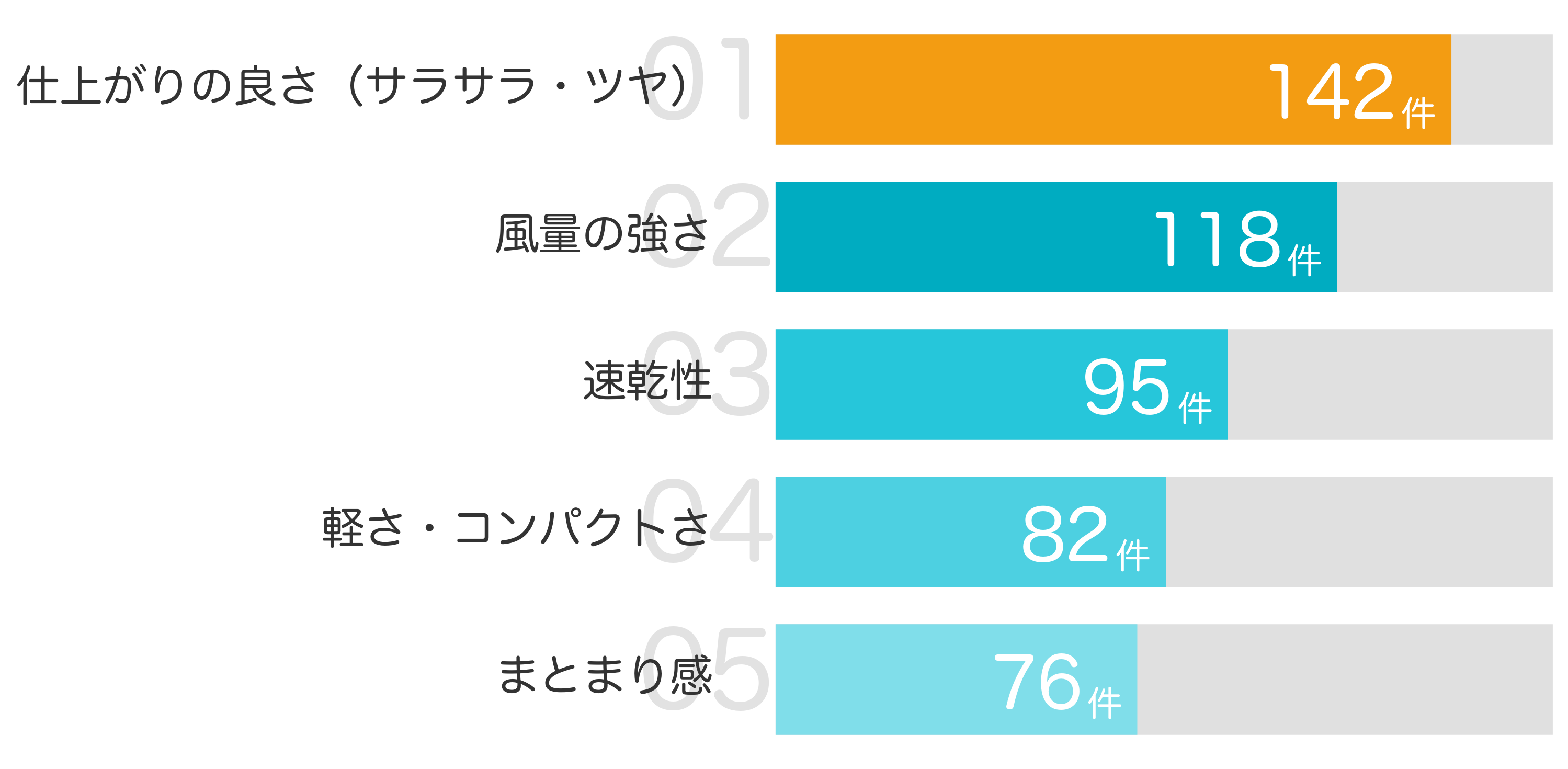 みんなが「買ってよかった」と答えたポイント TOP5