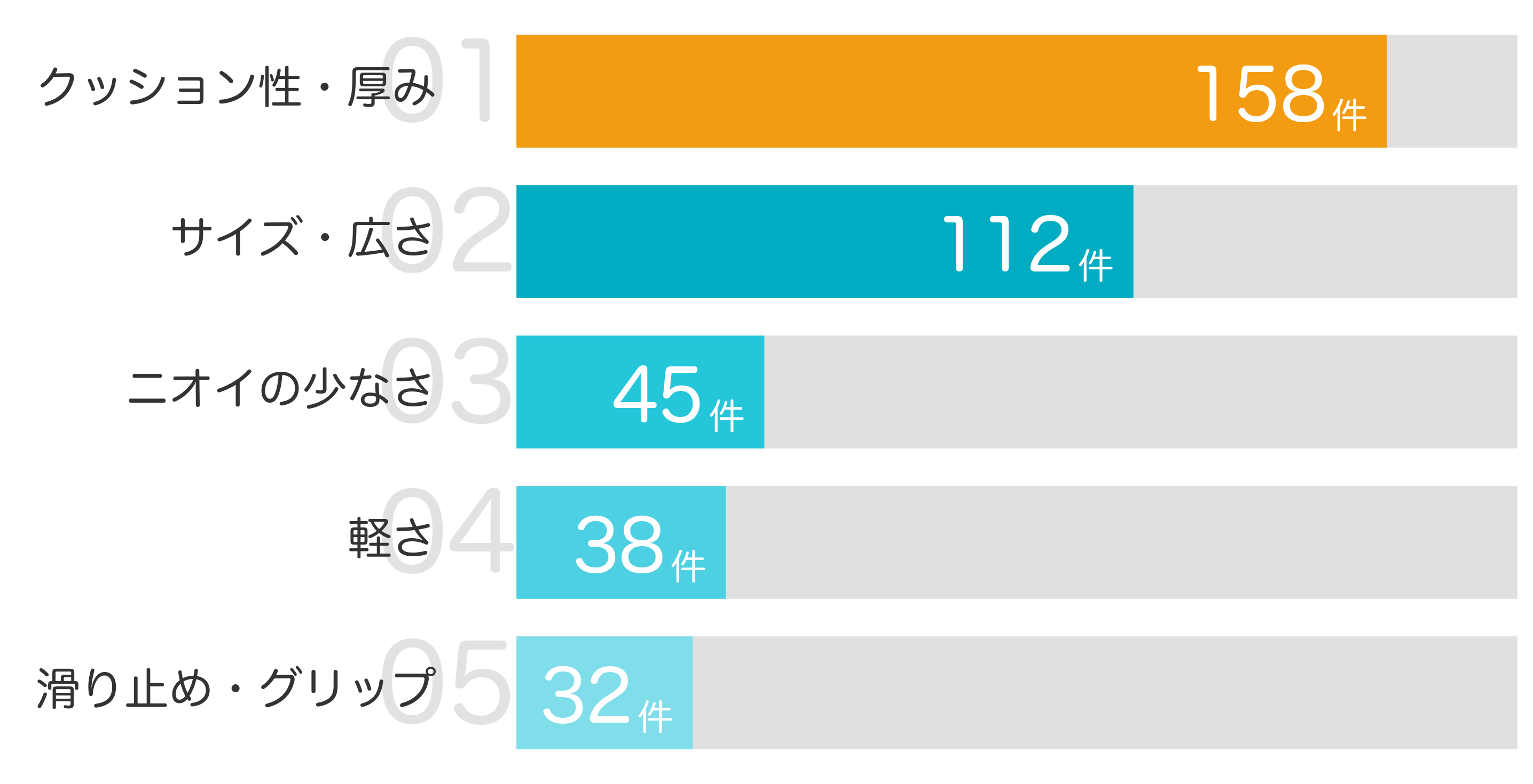 みんなが「買ってよかった」と答えたポイント TOP5