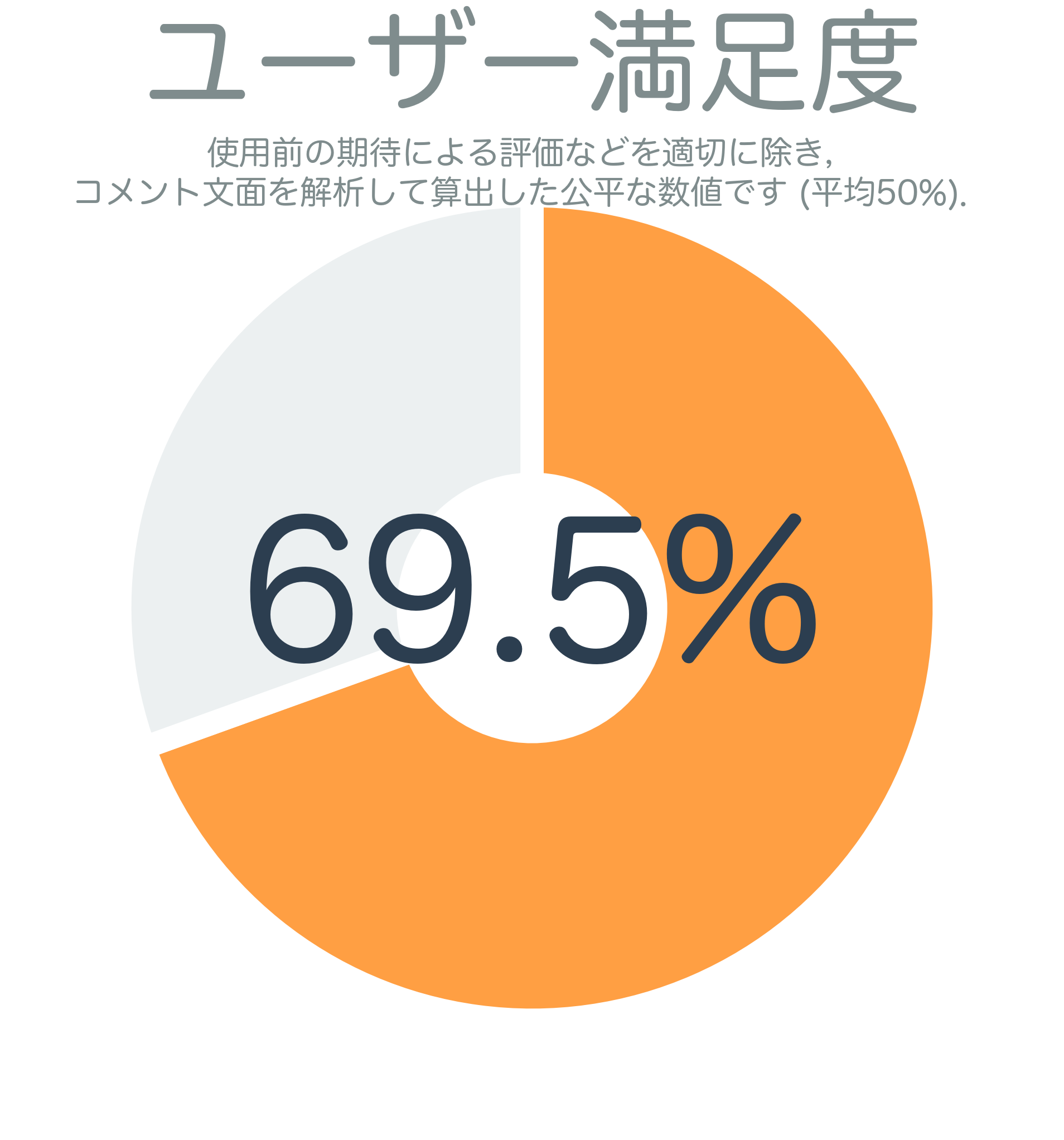 ユーザー満足度