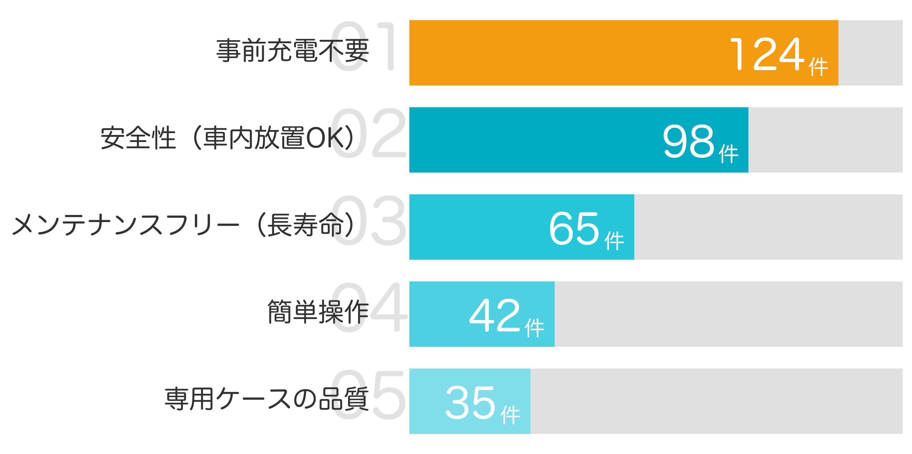 みんなが買ってよかったポイント