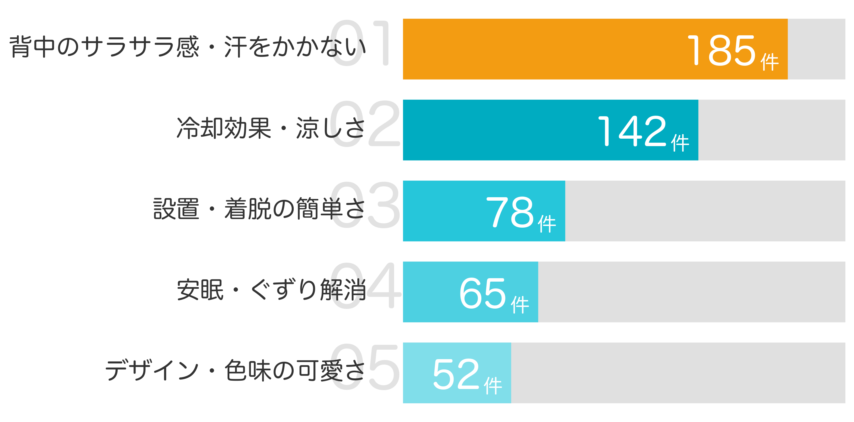 みんなが「買ってよかった」と答えたポイント TOP5