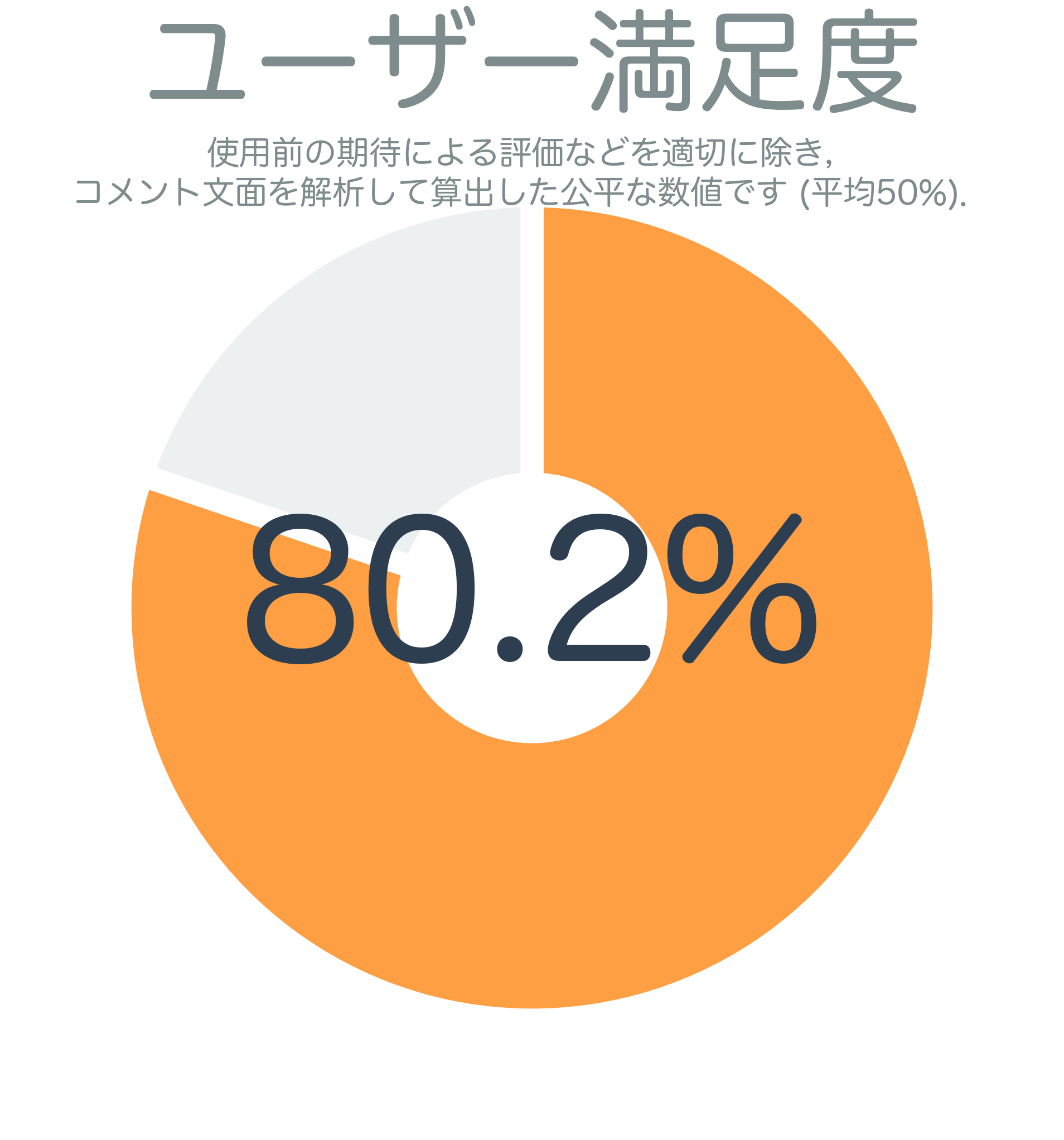 ユーザー満足度