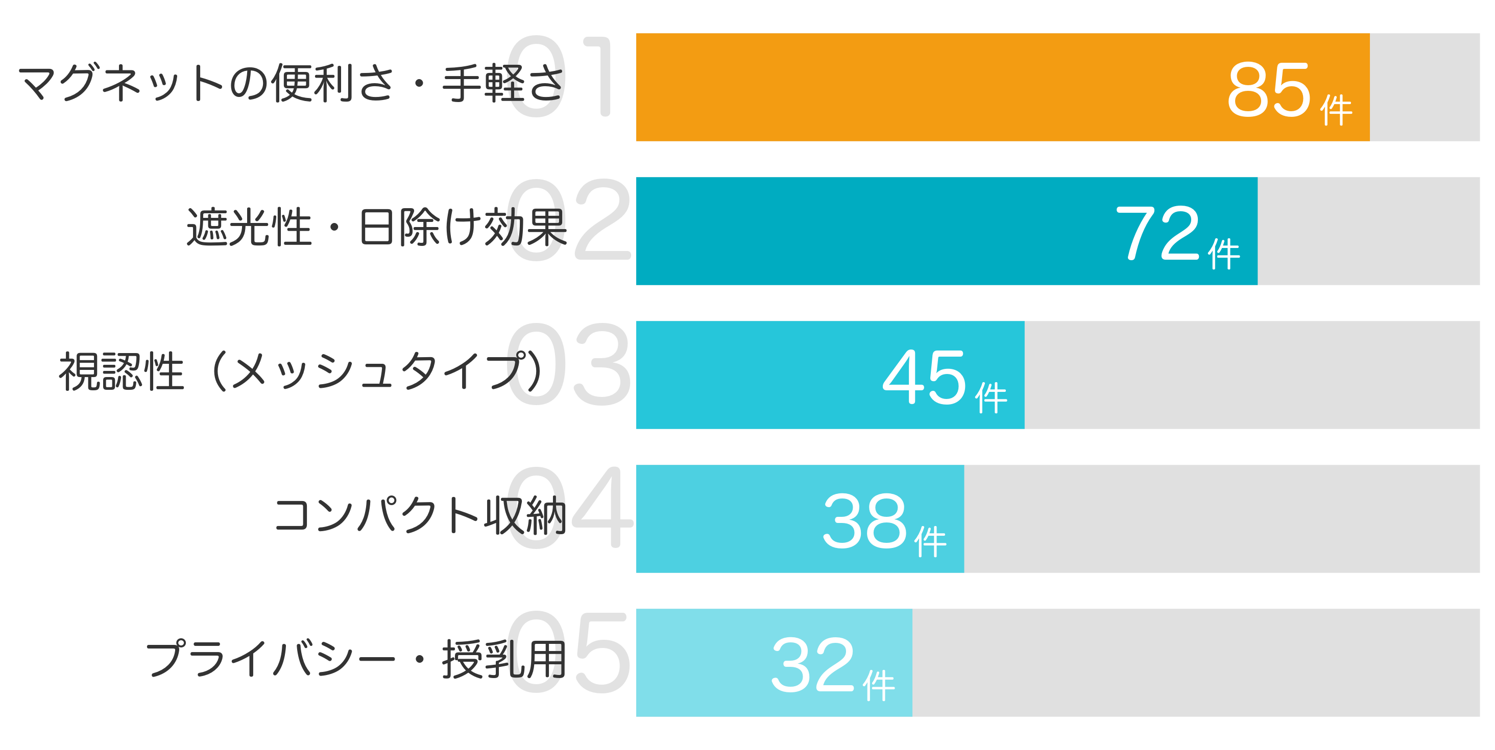 みんなが「買ってよかった」と答えたポイント TOP5