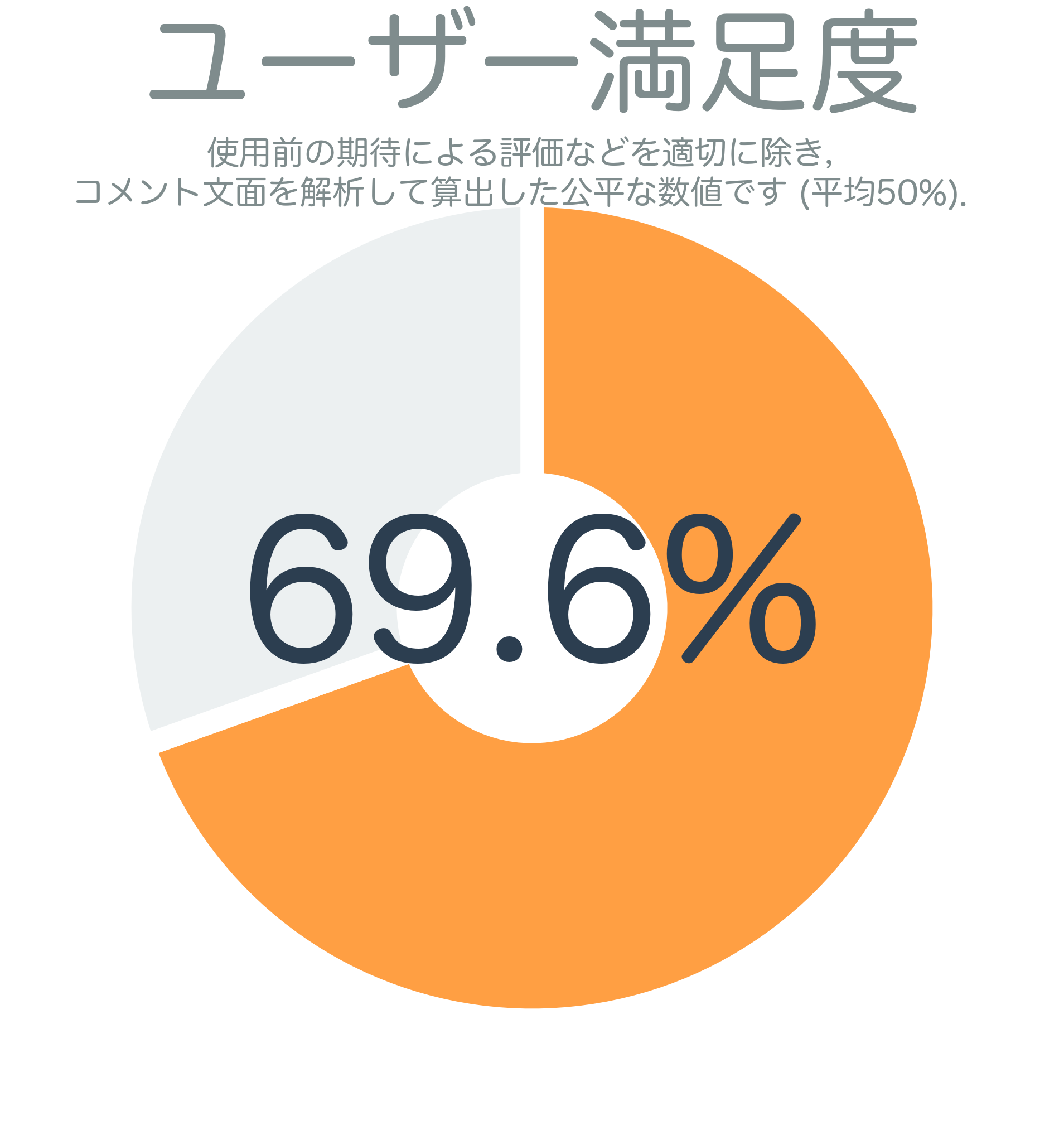 ユーザー満足度