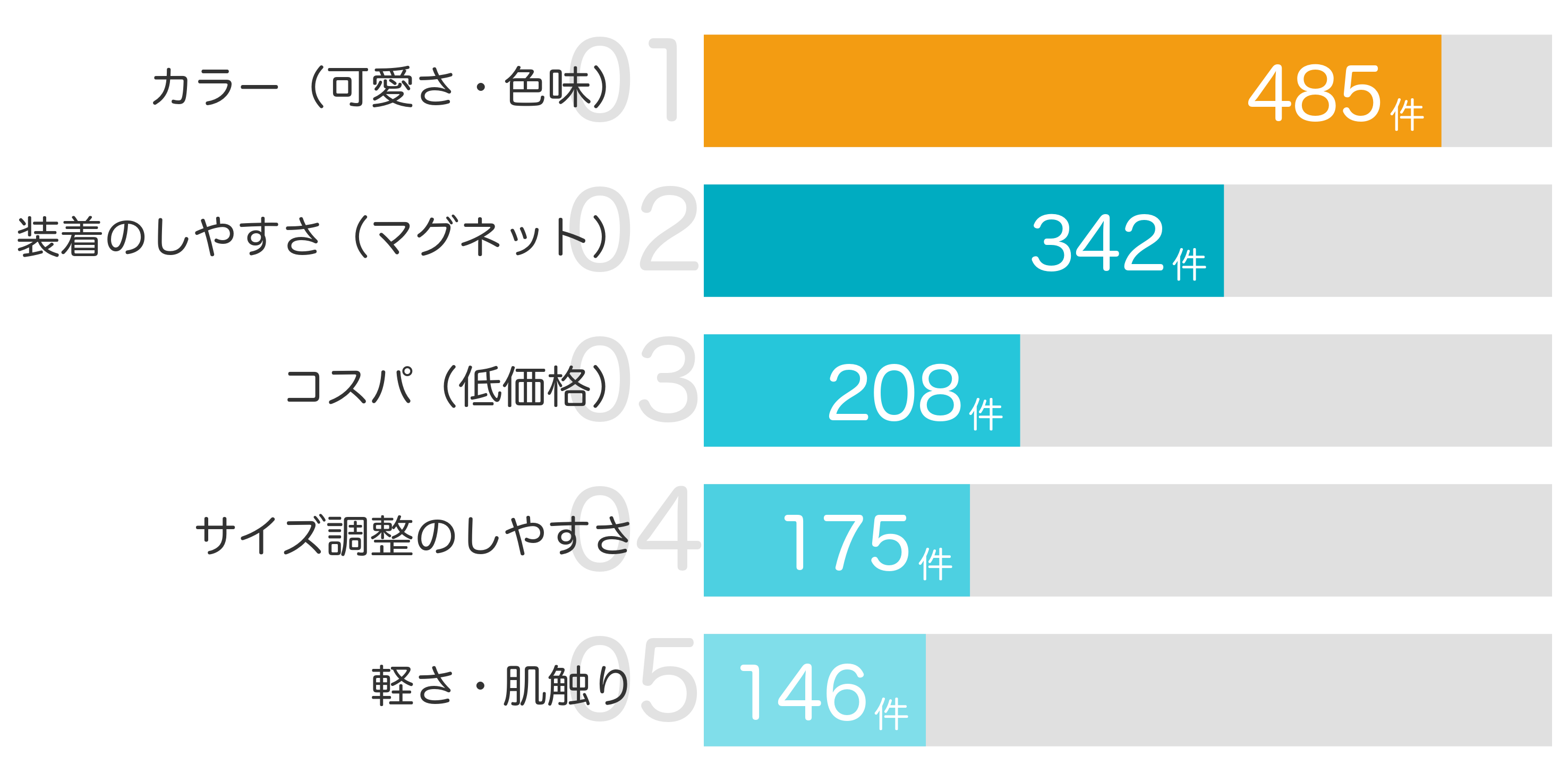 みんなが「買ってよかった」と答えたポイント TOP5