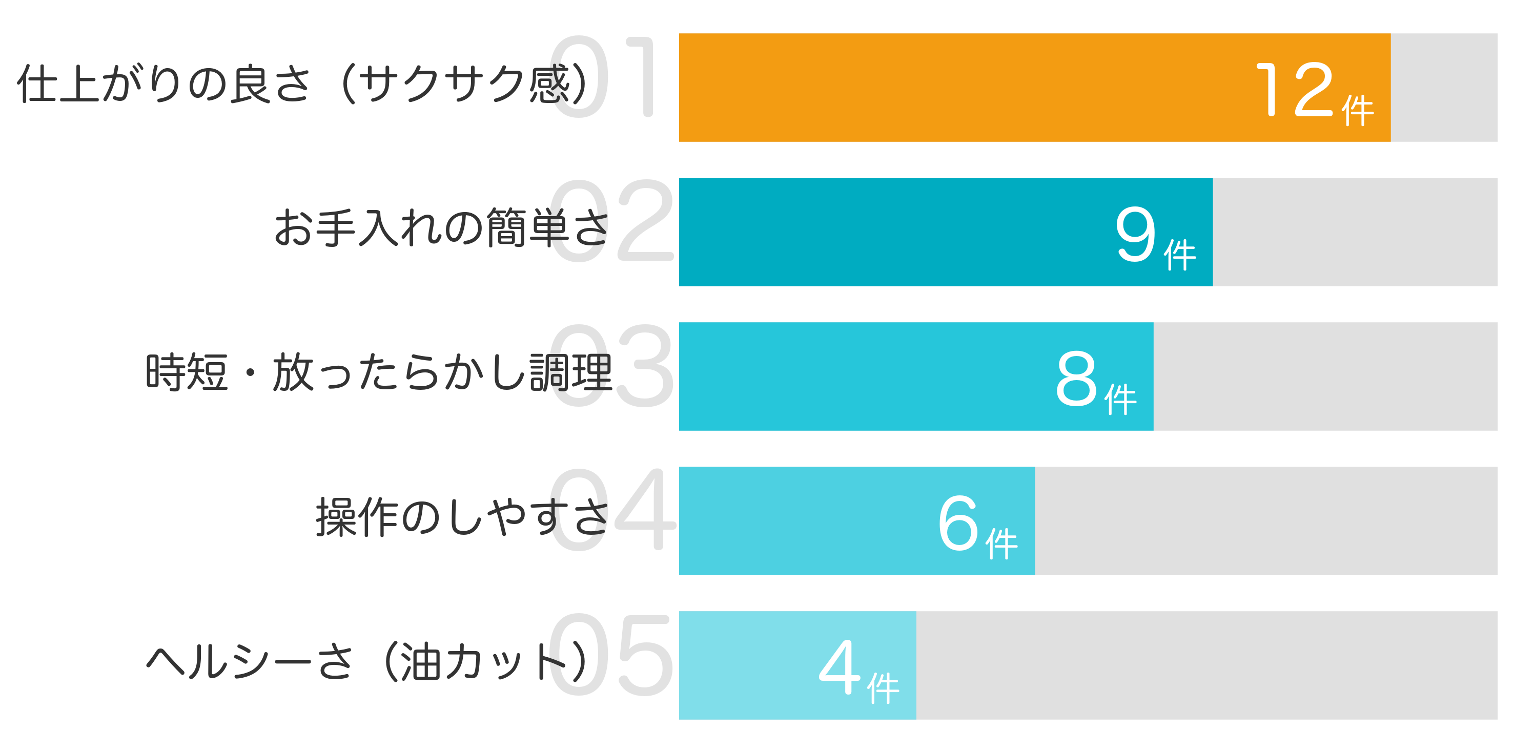口コミ分析インフォグラフィック