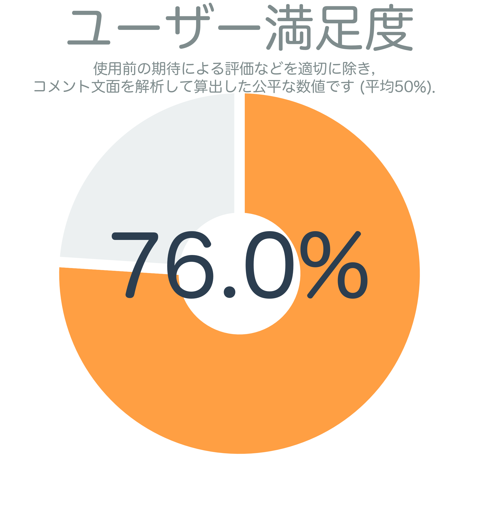 ユーザー満足度