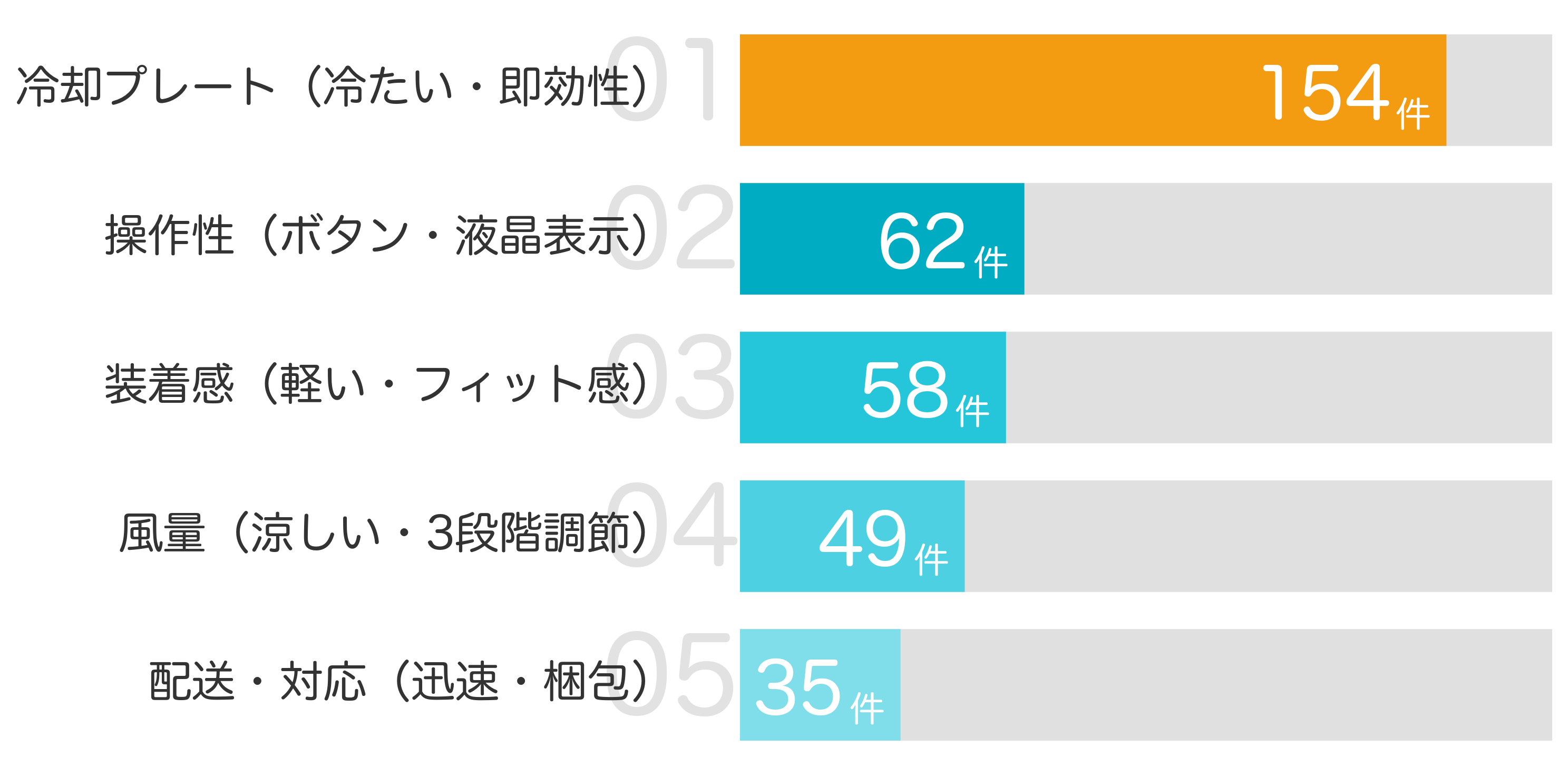 みんなが買ってよかったと答えたポイント TOP5