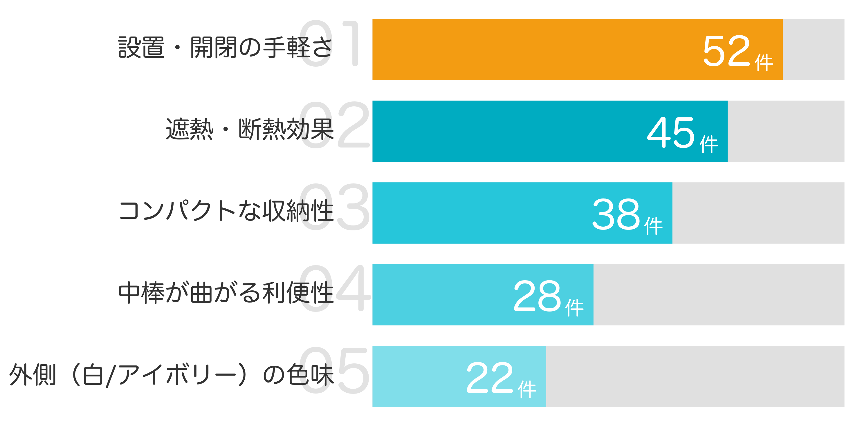 みんなが「買ってよかった」と答えたポイント TOP5