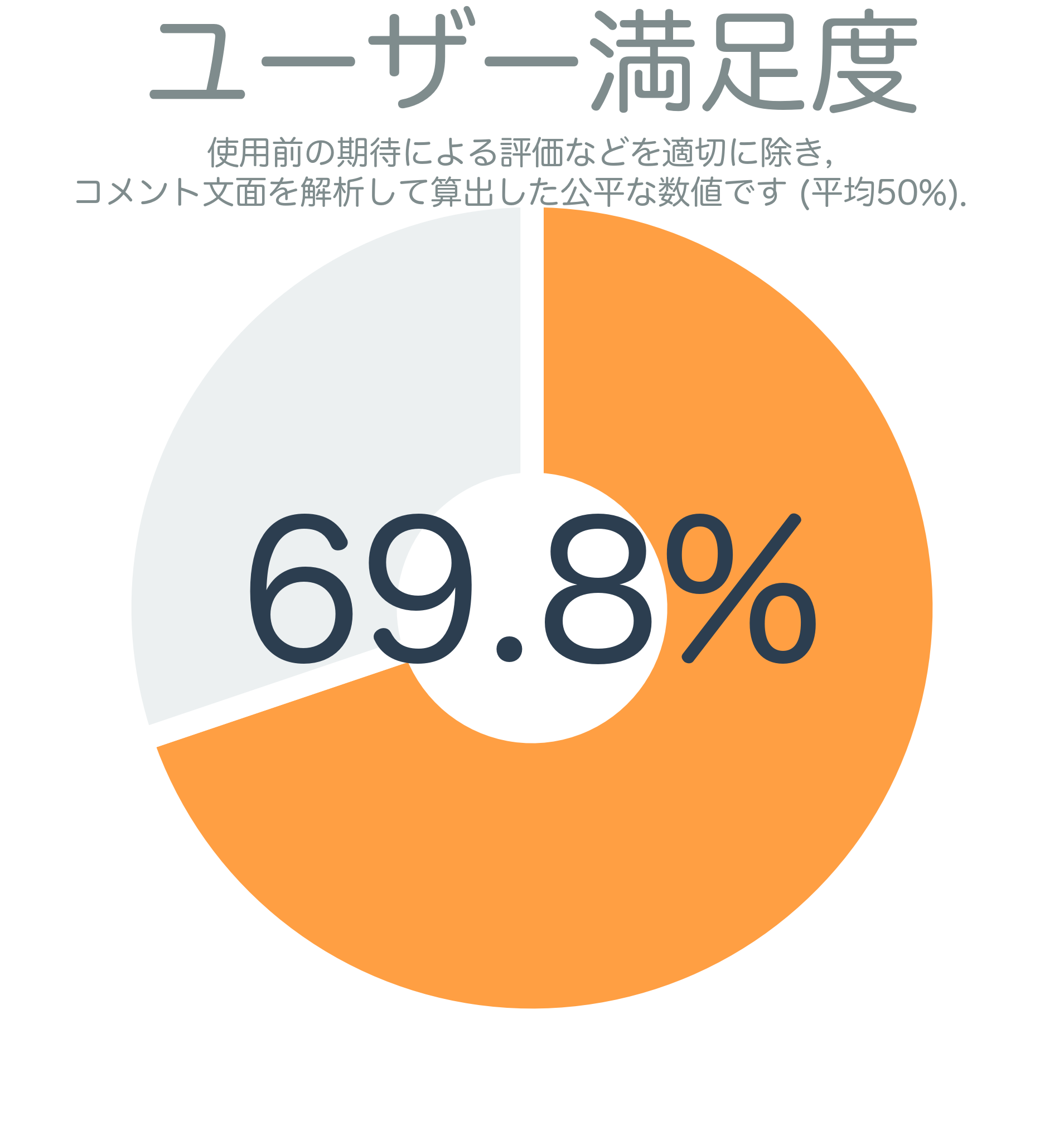 ユーザー満足度