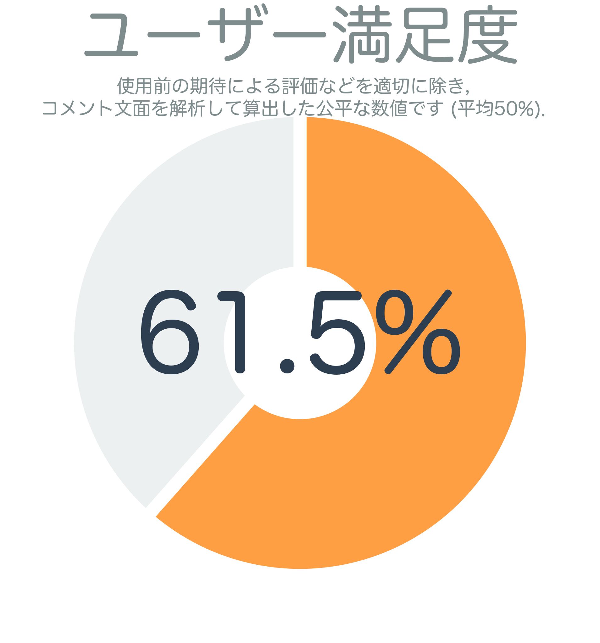 ユーザー満足度