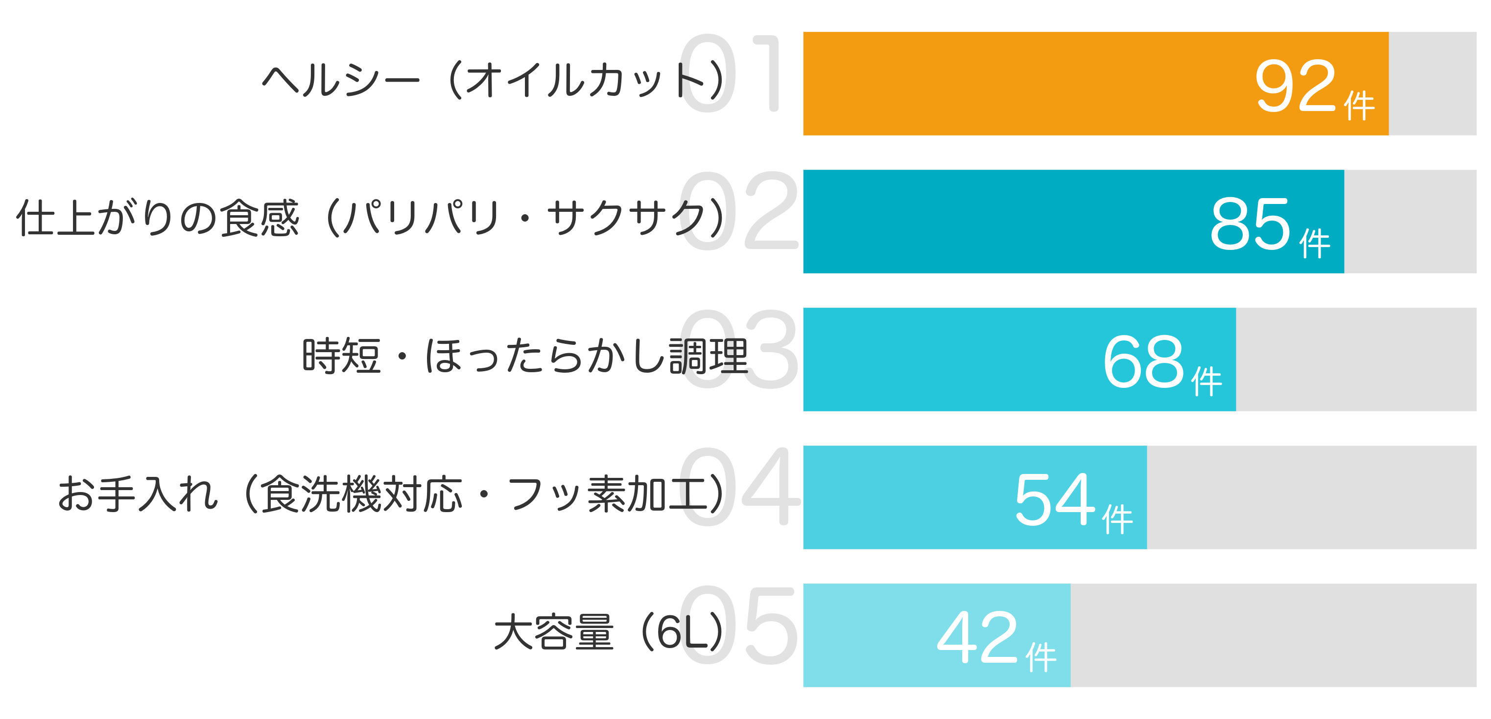 みんなが「買ってよかった」と答えたポイント TOP5