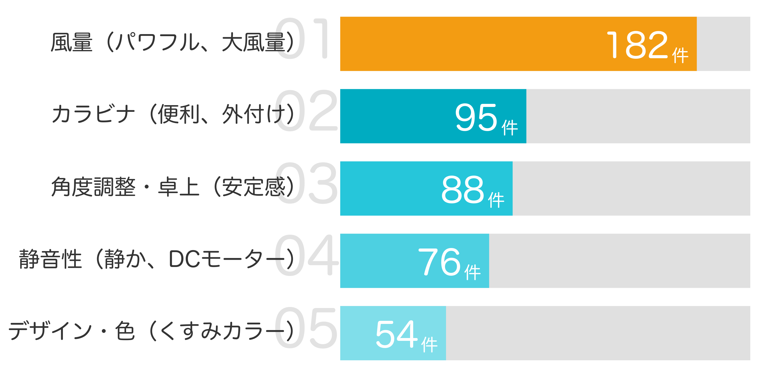 みんなが買ってよかったと答えたポイント TOP5