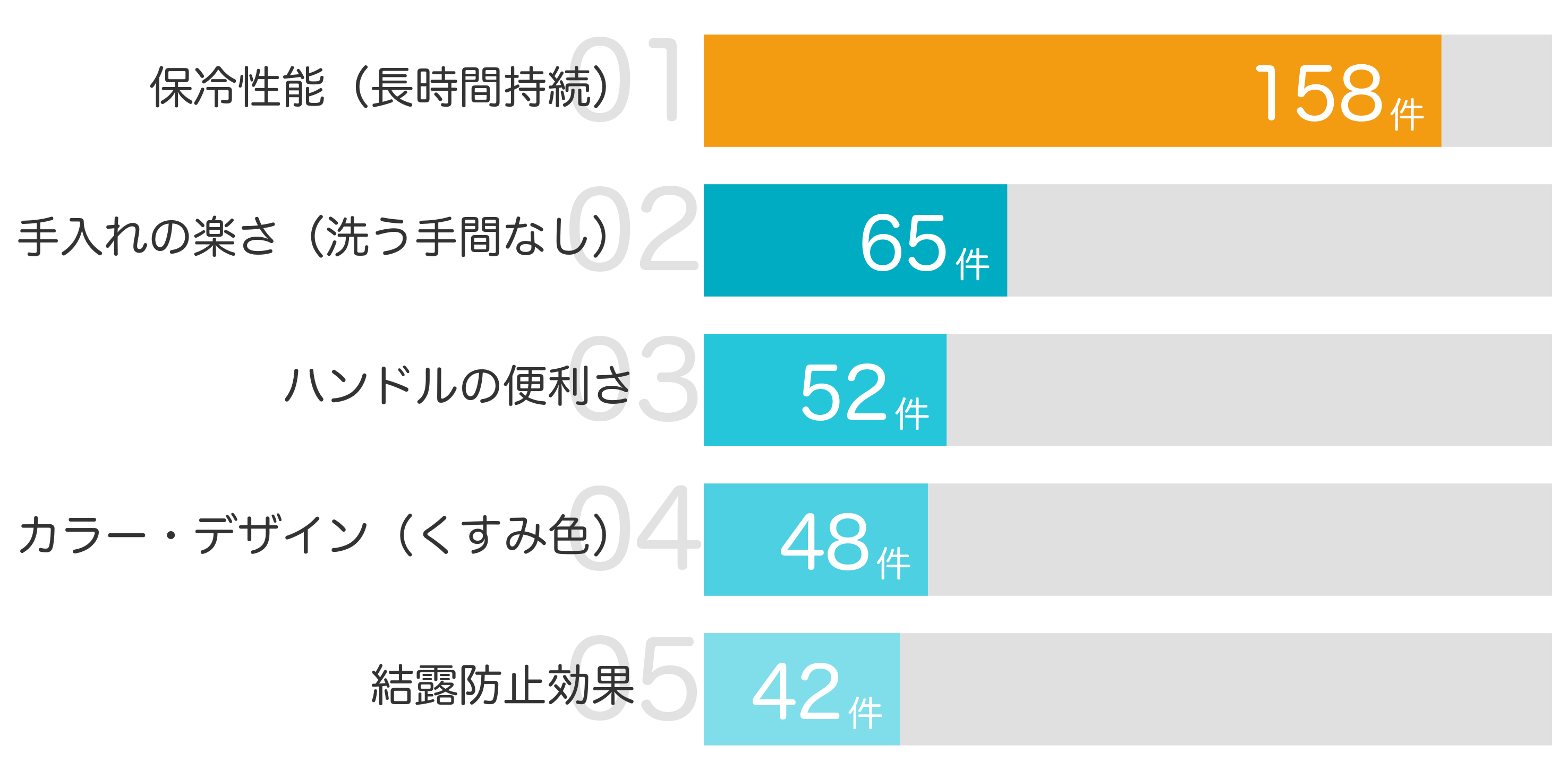 みんなが買ってよかったと答えたポイント TOP5