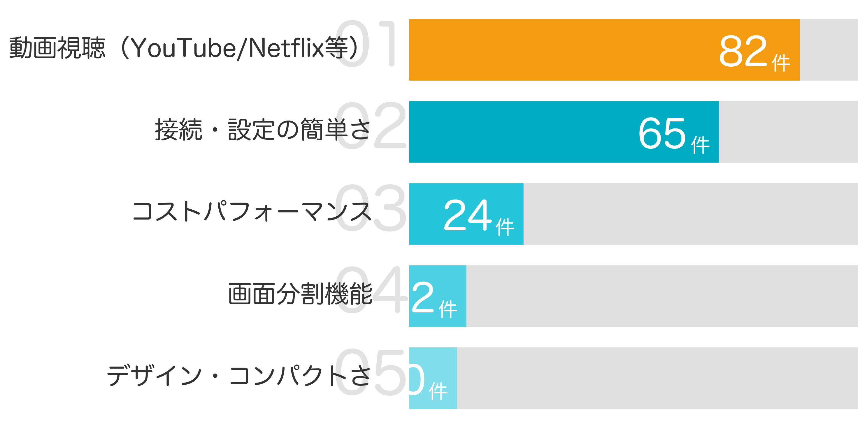 みんなが「買ってよかった」と答えたポイント TOP5
