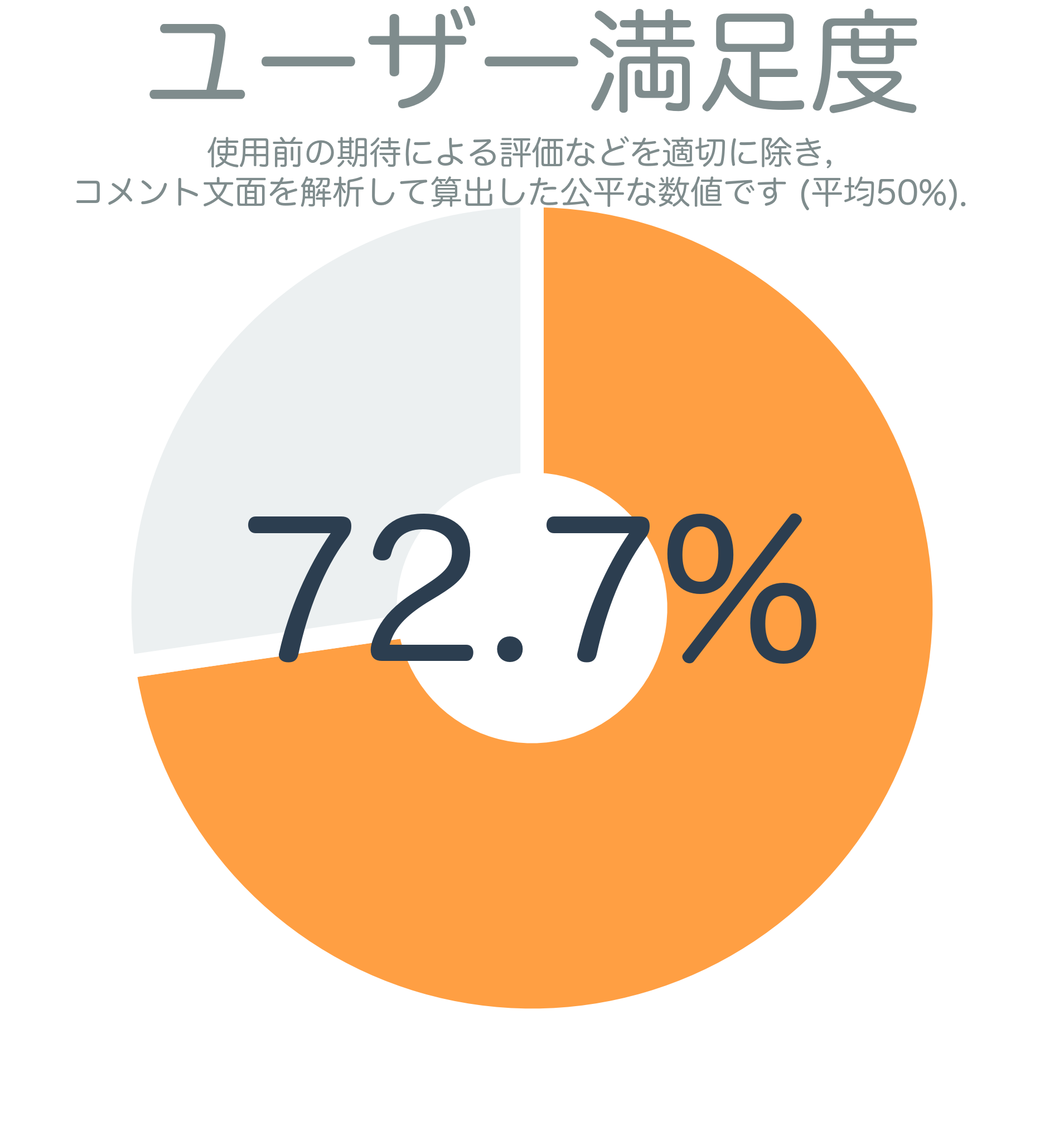 ユーザー満足度