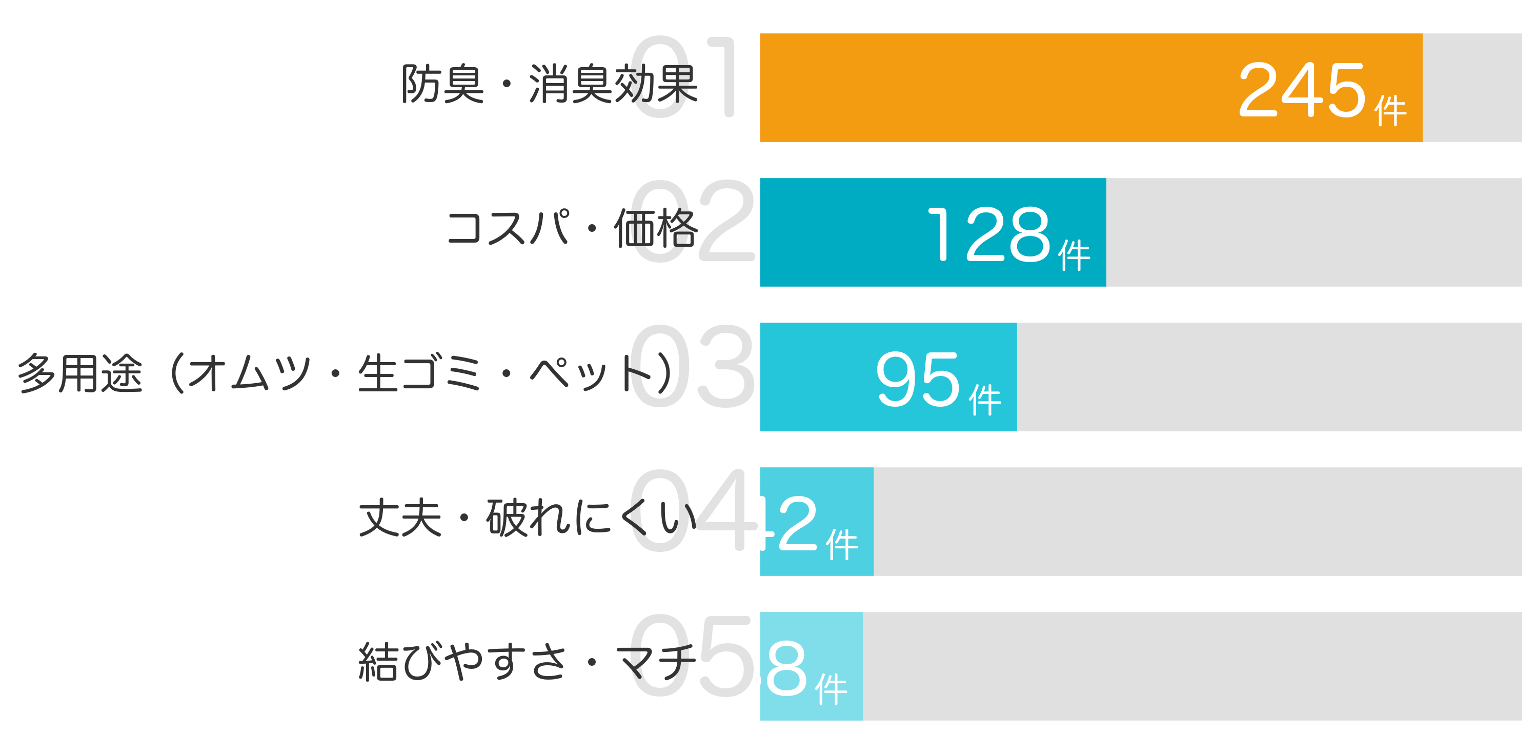 みんなが買ってよかったと答えたポイント TOP5