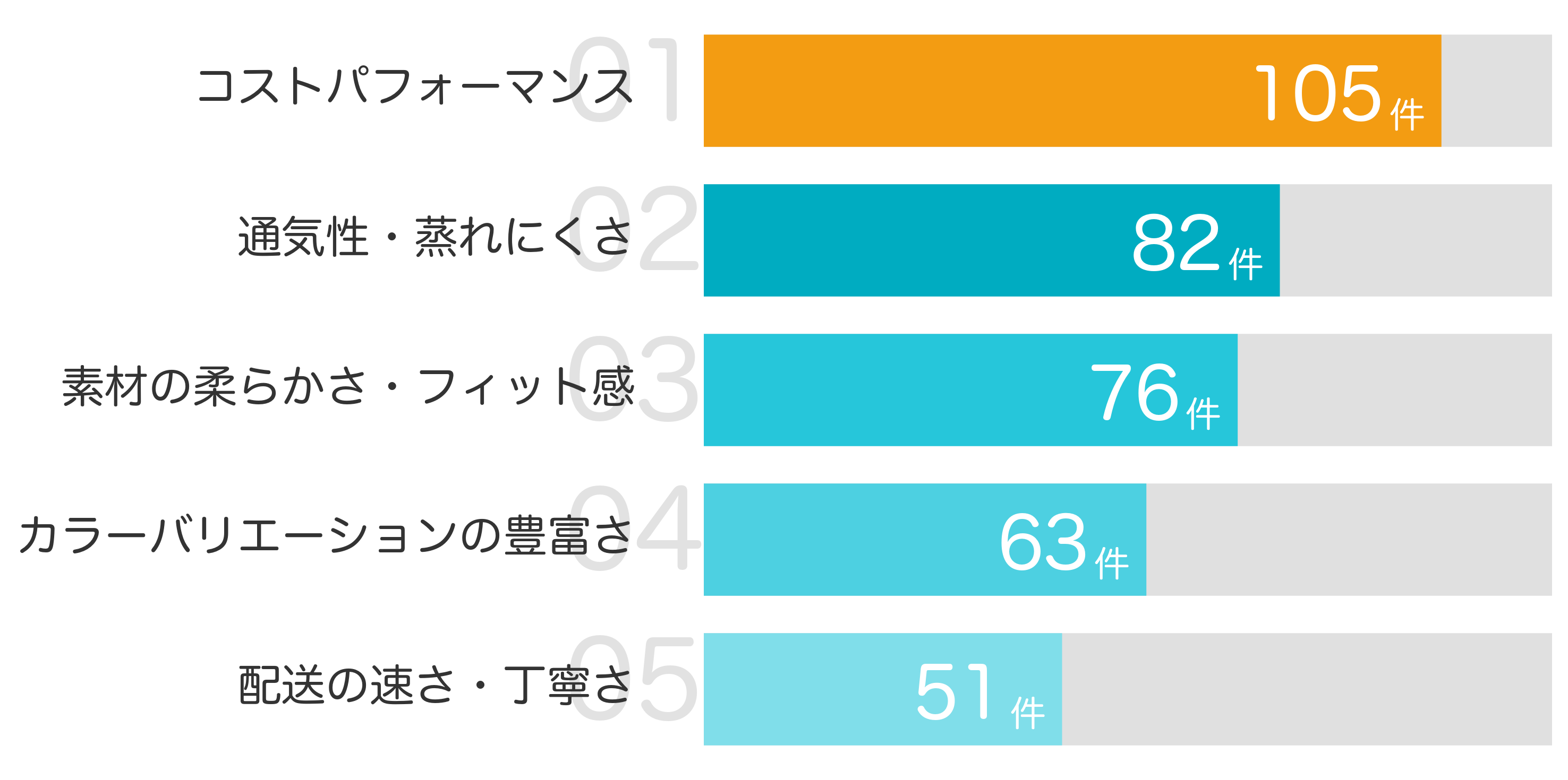 みんなが「買ってよかった」と答えたポイント TOP5
