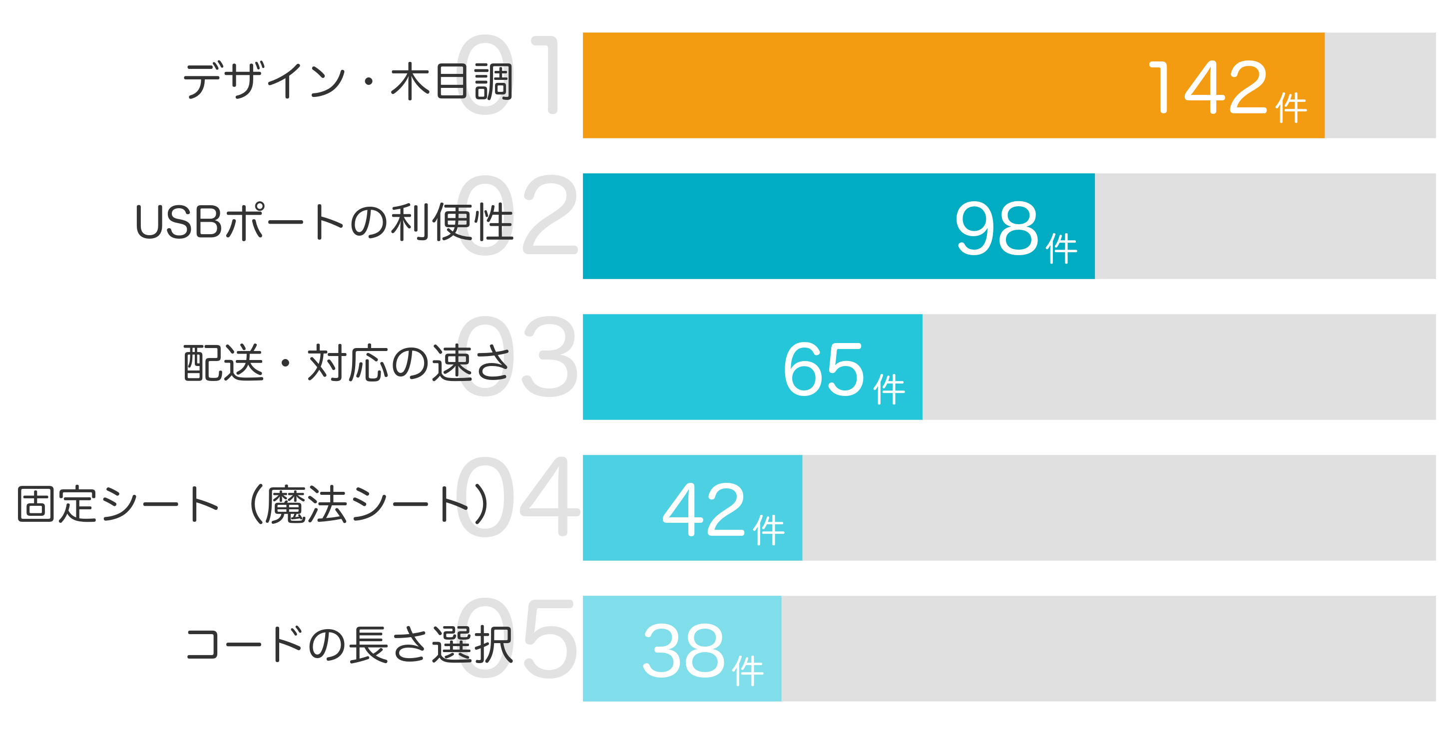 みんなが買ってよかったと答えたポイント TOP5