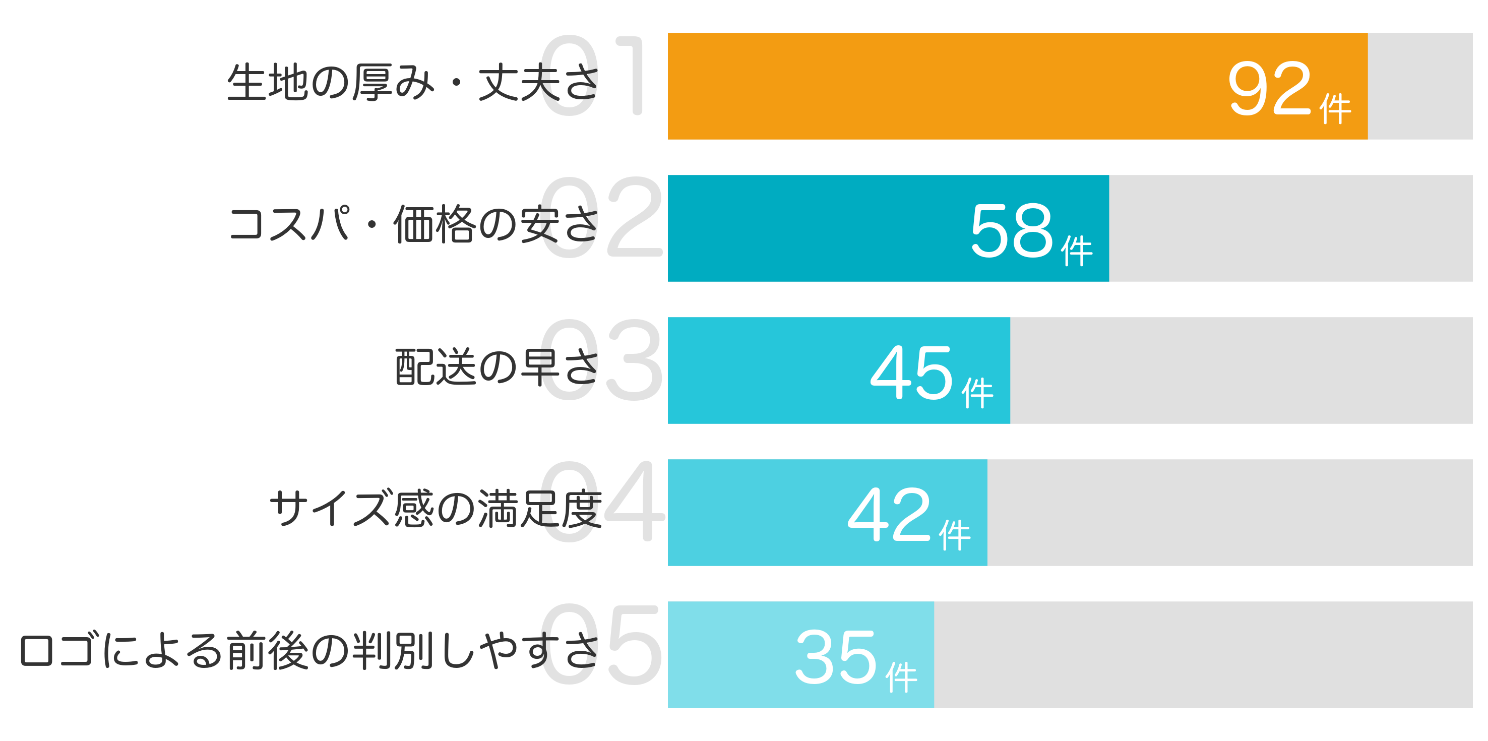 みんなが「買ってよかった」と答えたポイント TOP5