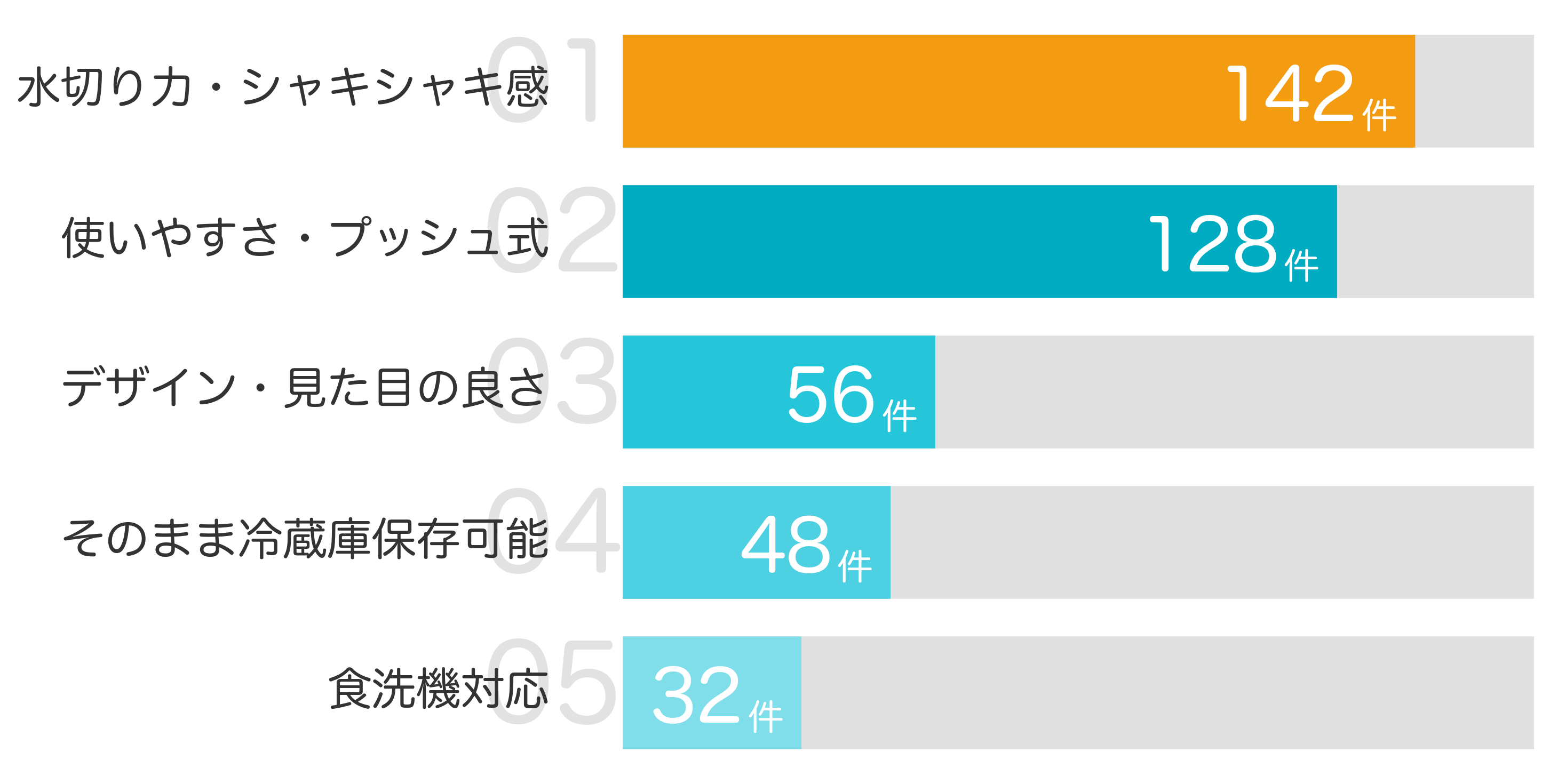 みんなが「買ってよかった」と答えたポイント TOP5