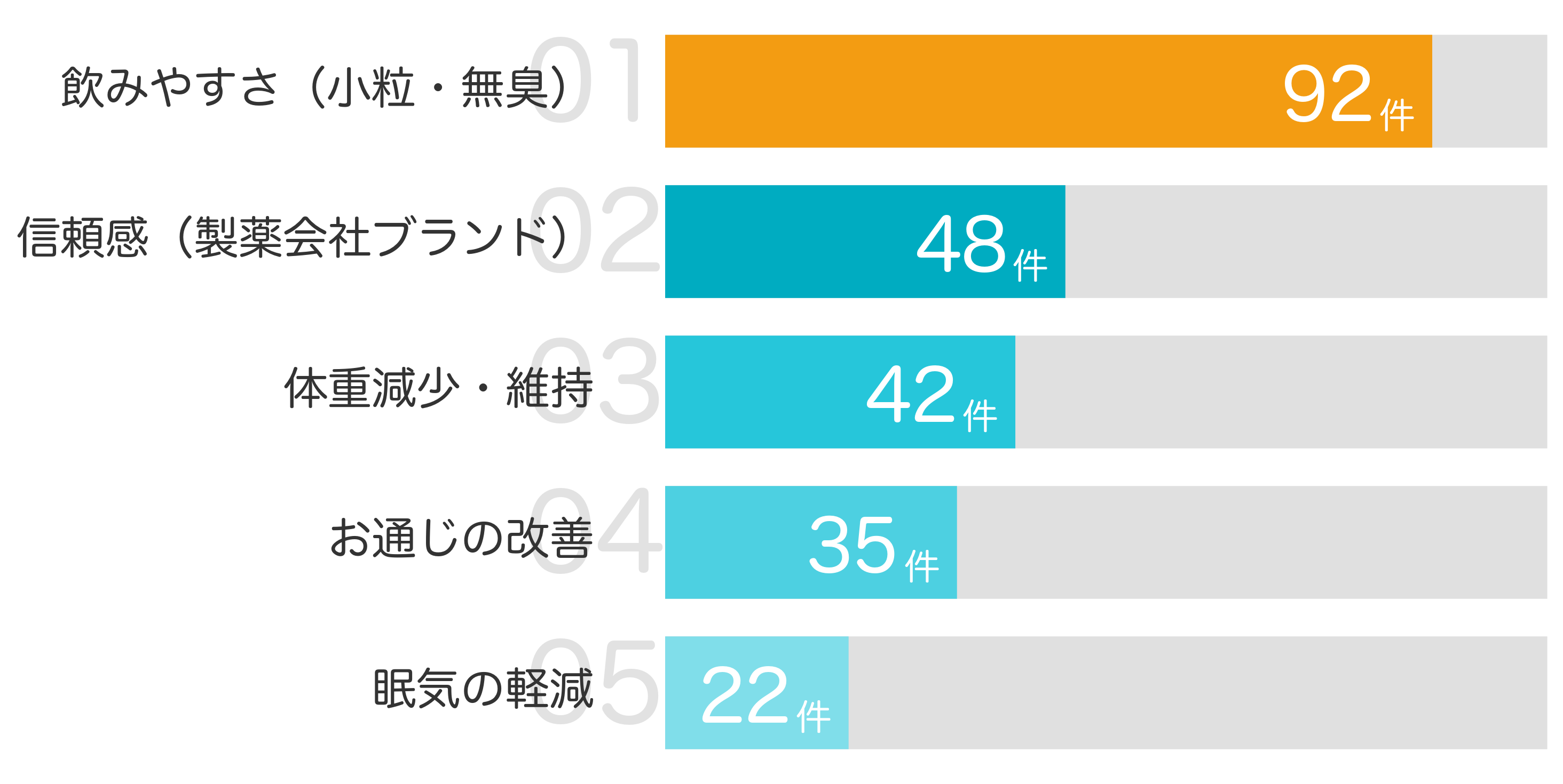 みんなが「買ってよかった」と答えたポイント TOP5