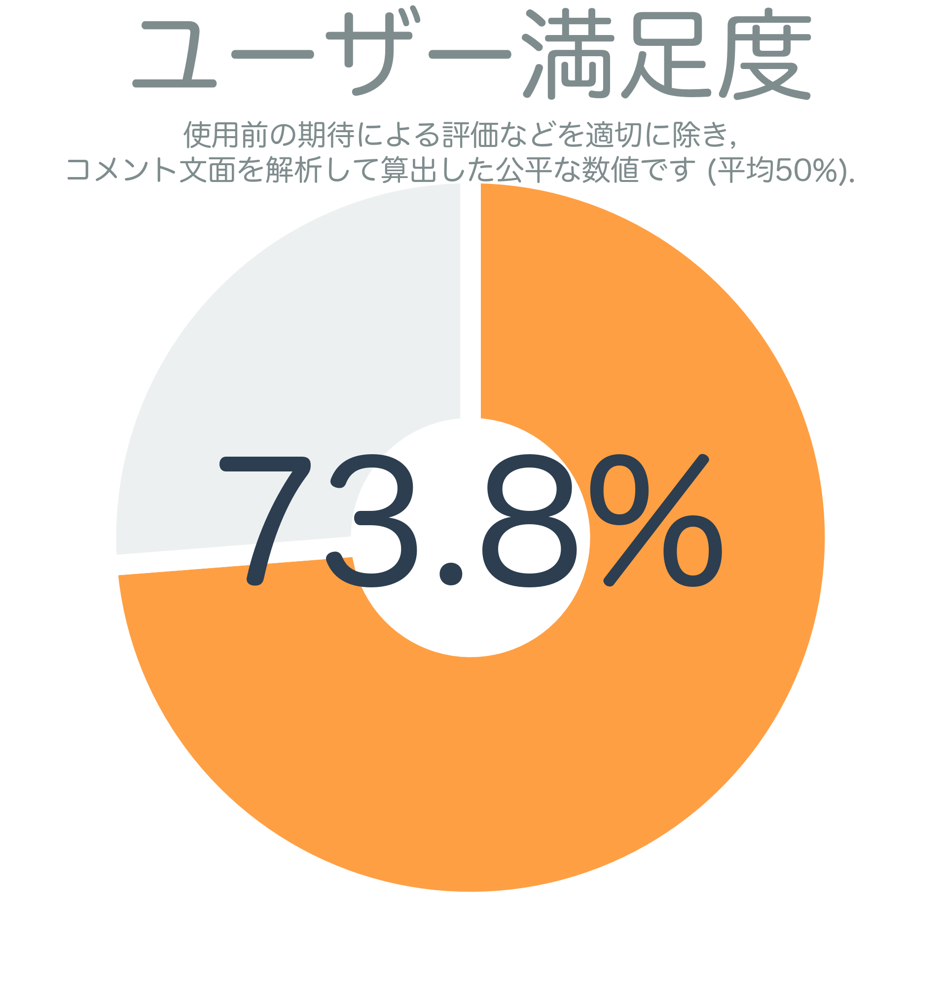 ユーザー満足度