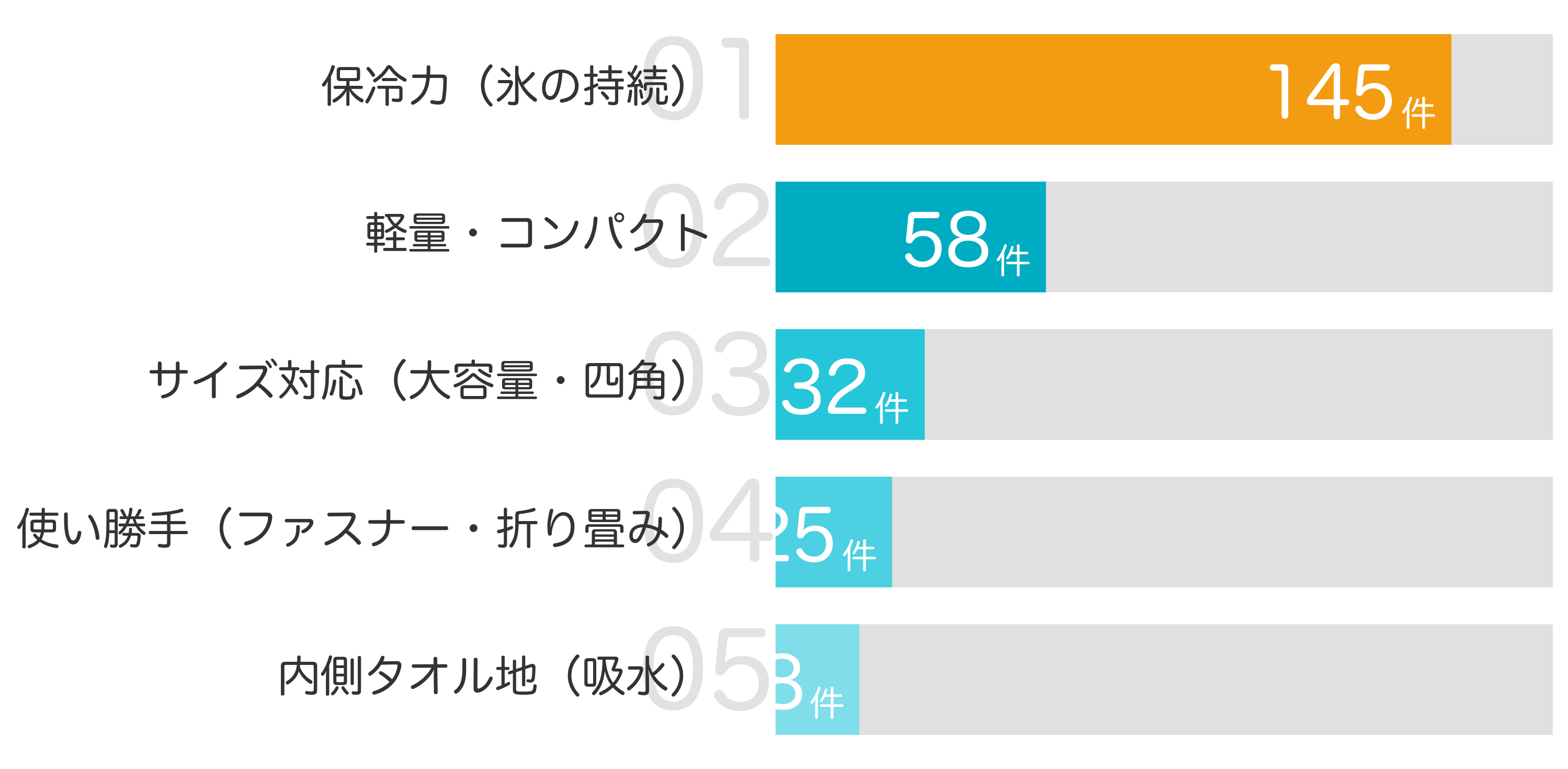 みんなが買ってよかったポイント TOP5