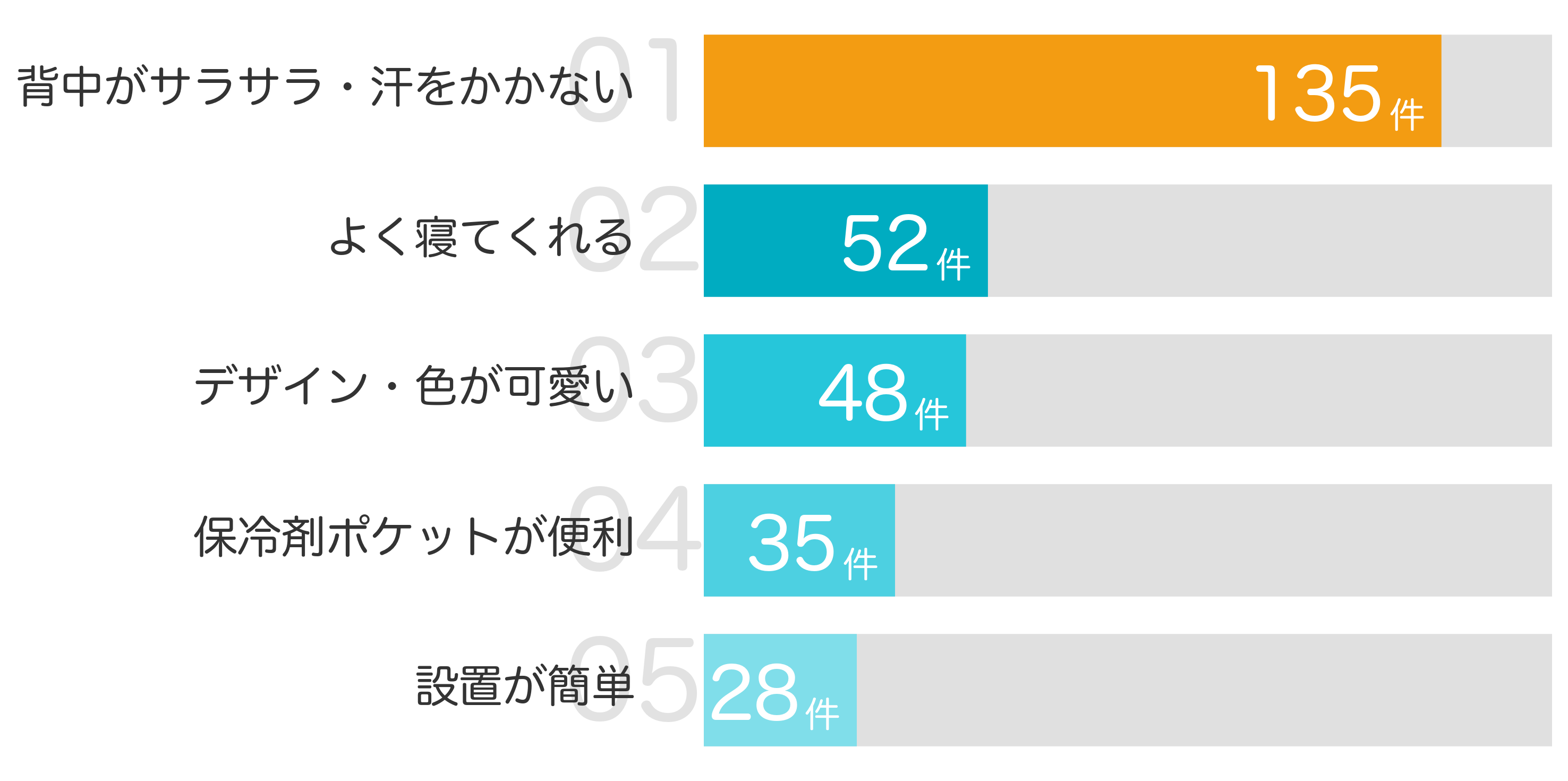 みんなが「買ってよかった」と答えたポイント TOP5