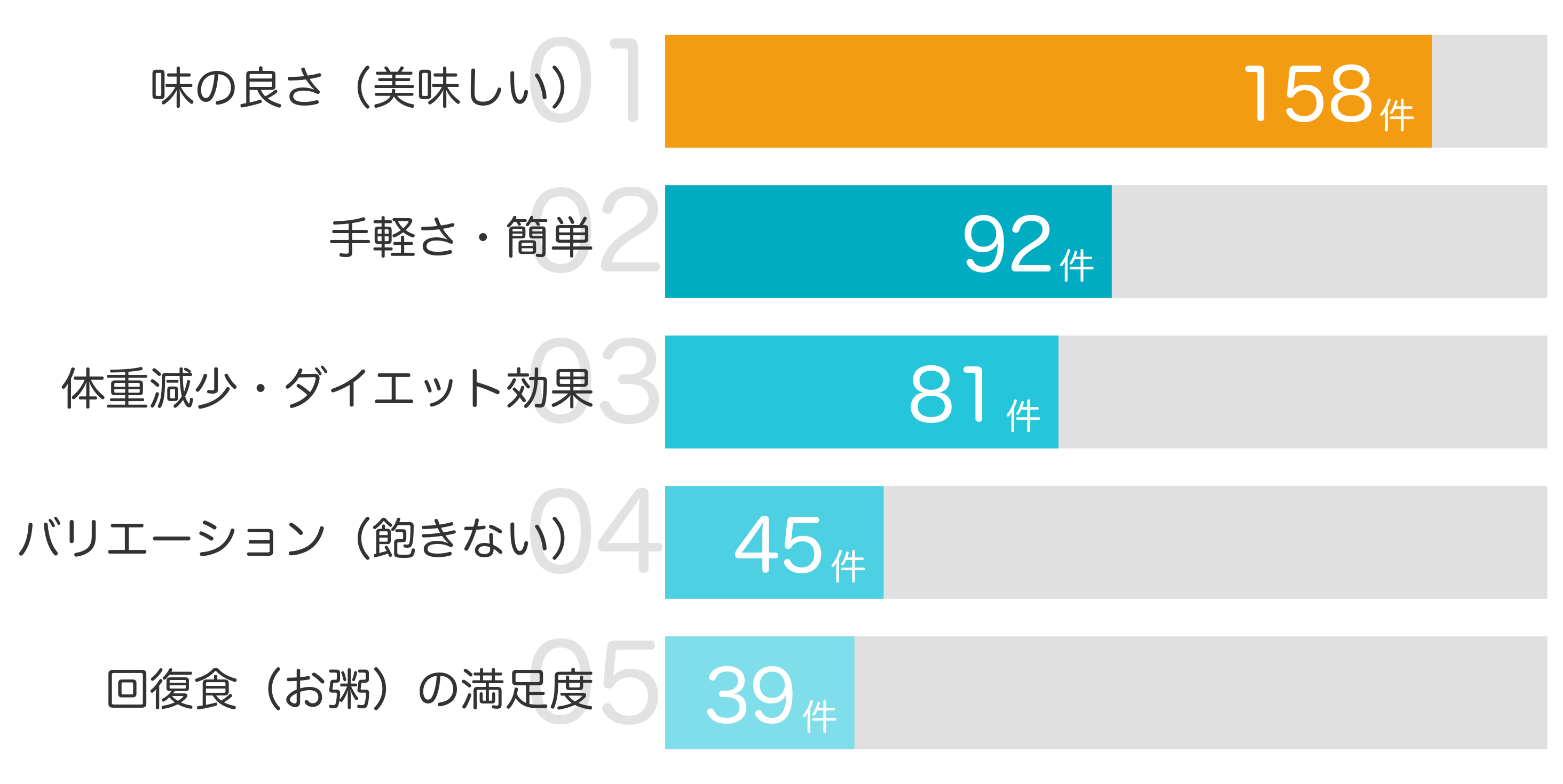 みんなが買ってよかったポイント TOP5