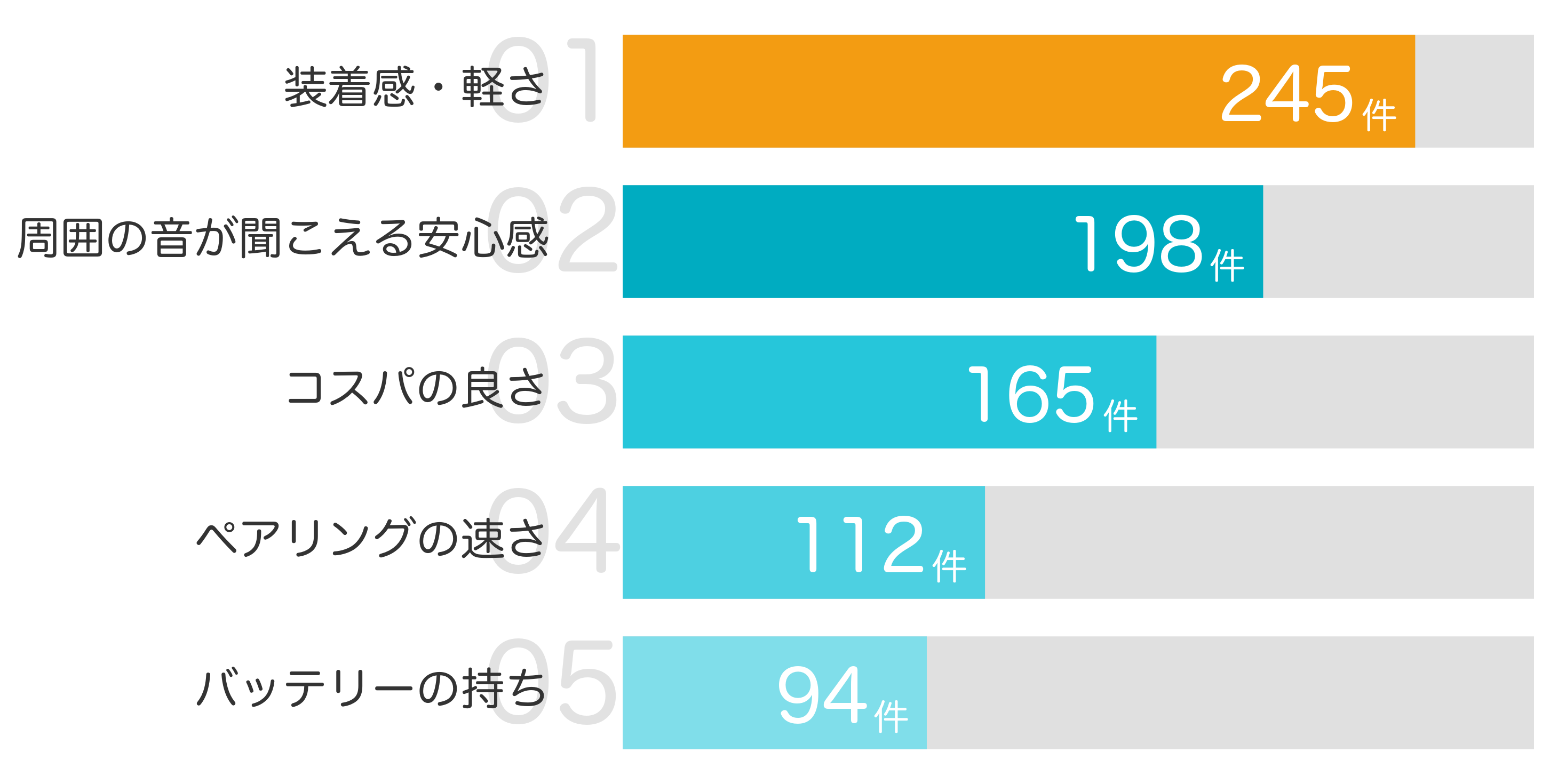 みんなが「買ってよかった」と答えたポイント TOP5
