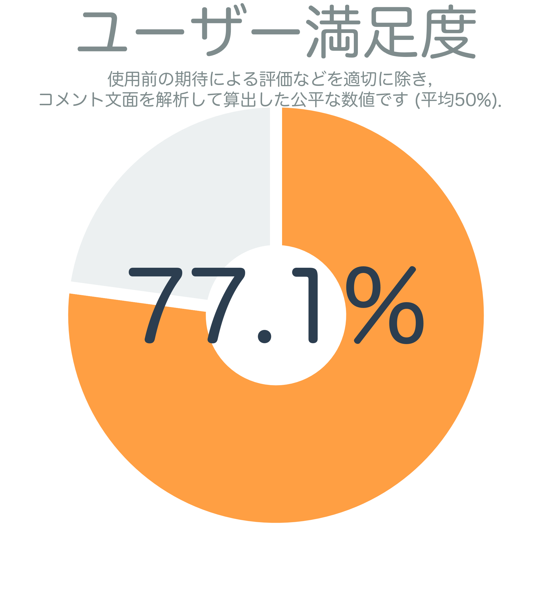 ユーザー満足度