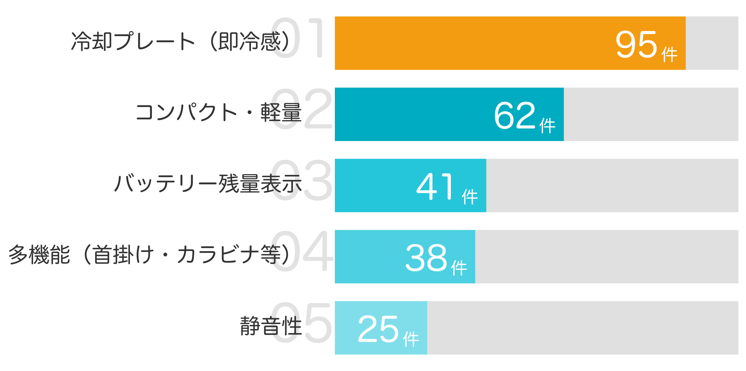 みんなが買ってよかったポイント