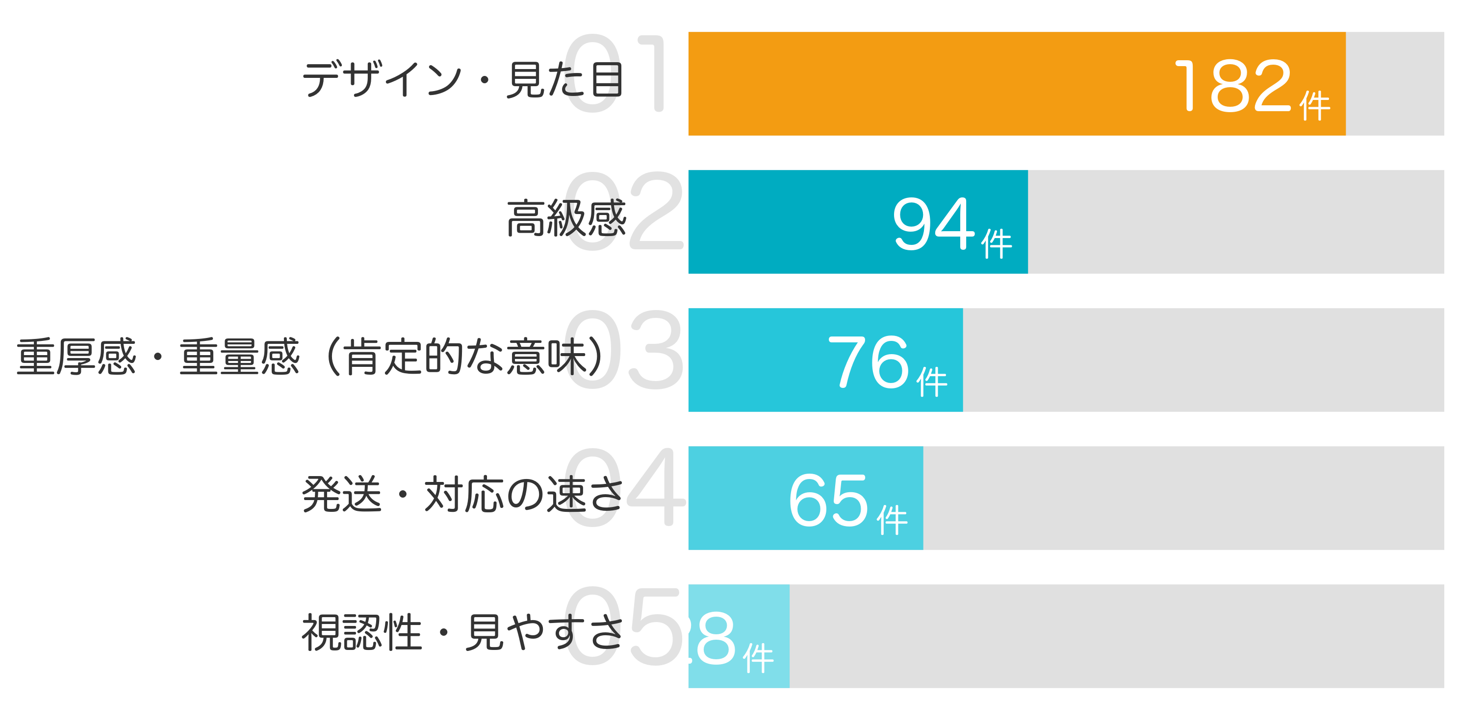 口コミ分析インフォグラフィック